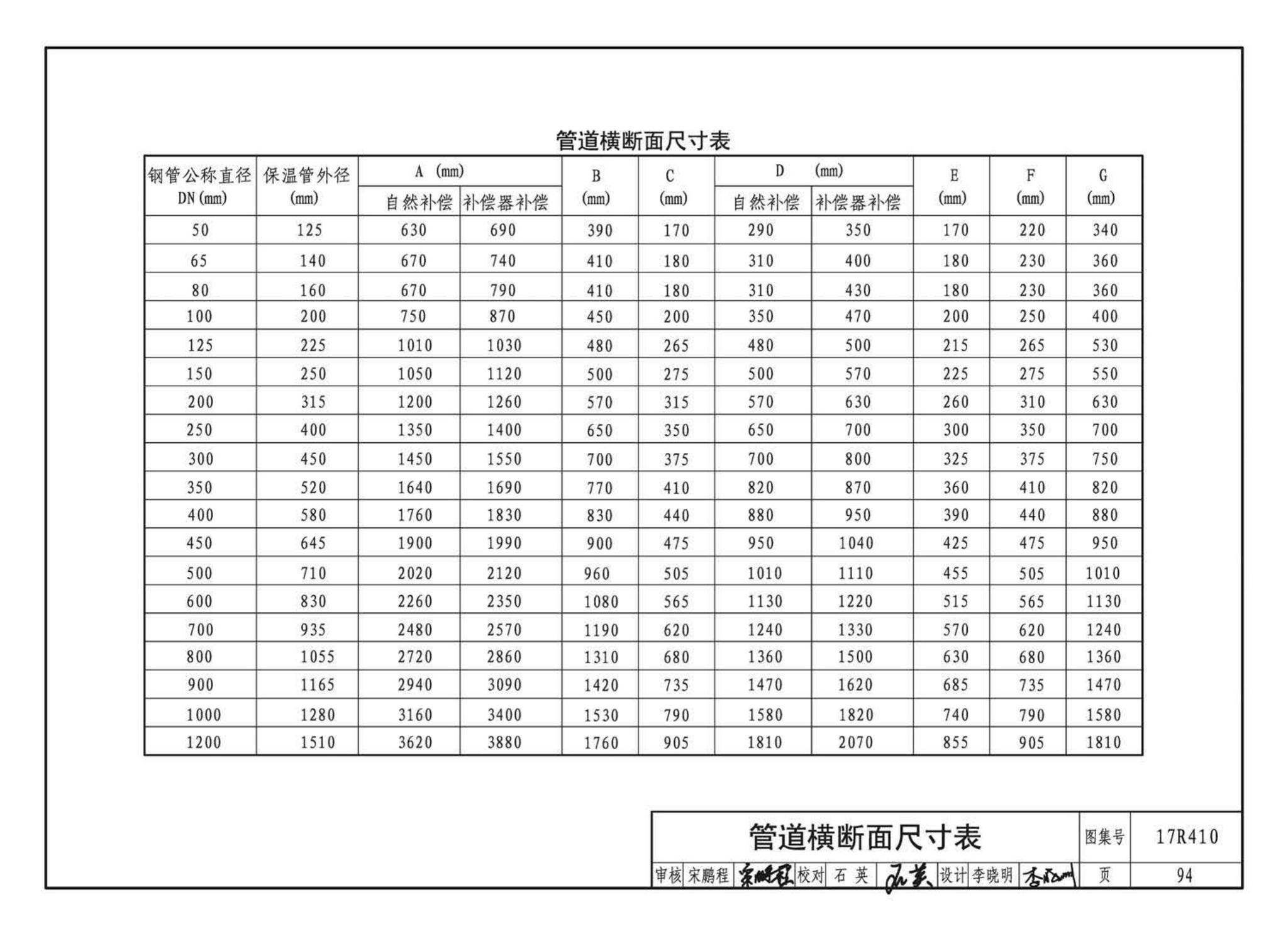 17R410--热水管道直埋敷设