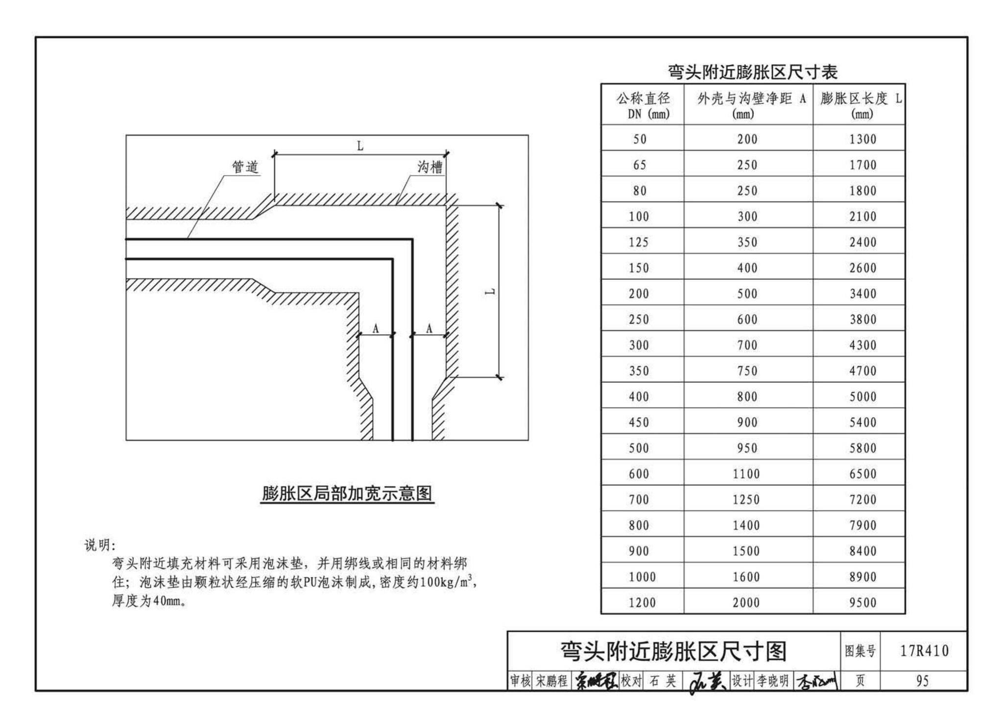 17R410--热水管道直埋敷设