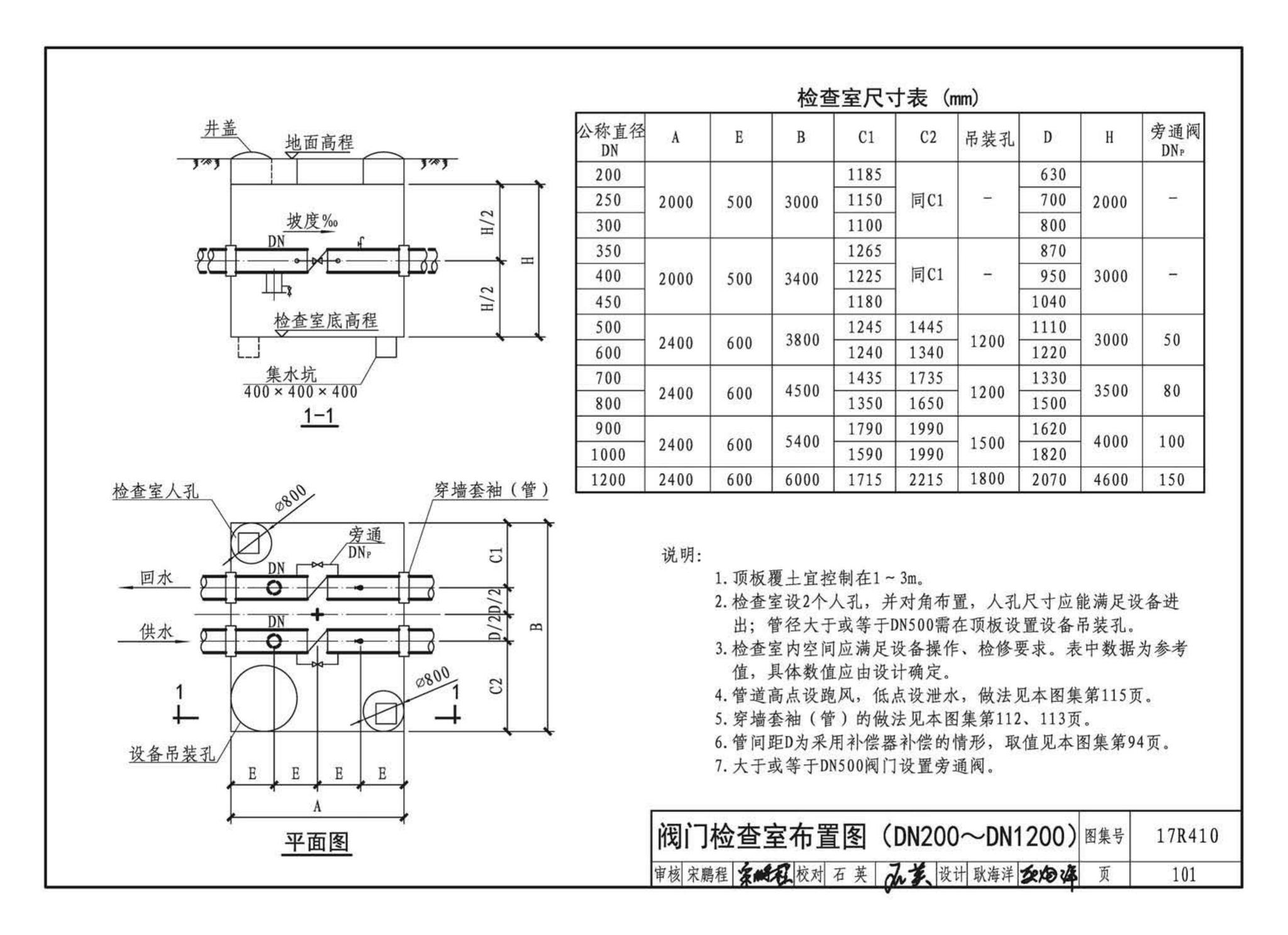 17R410--热水管道直埋敷设