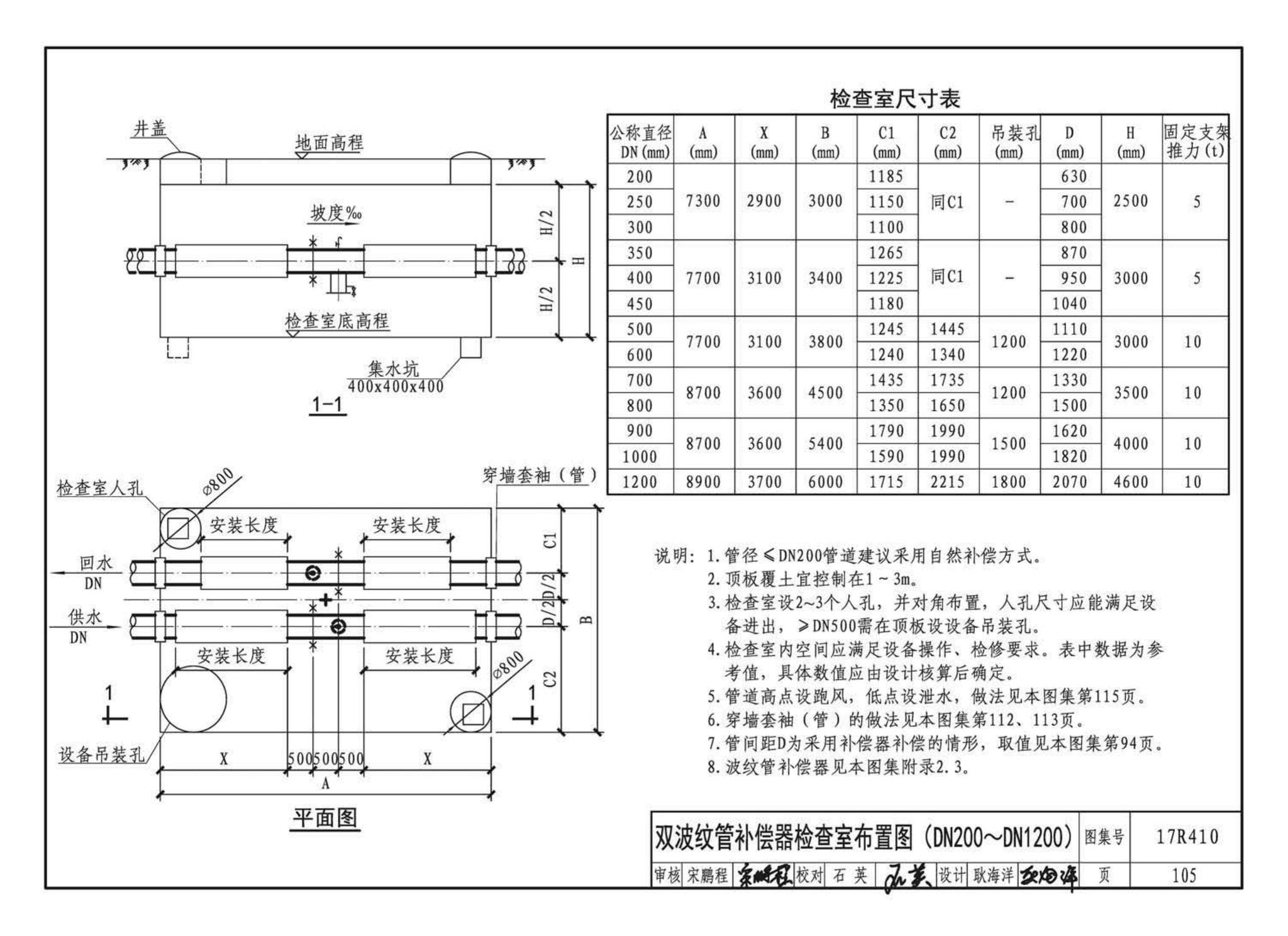 17R410--热水管道直埋敷设