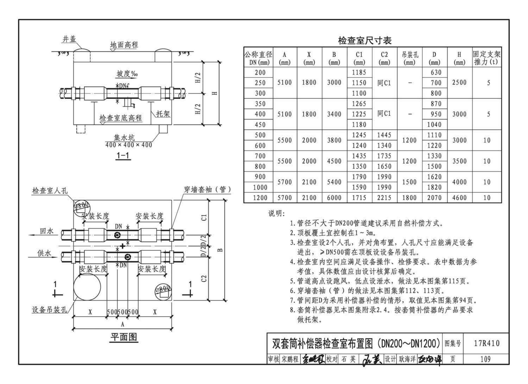 17R410--热水管道直埋敷设