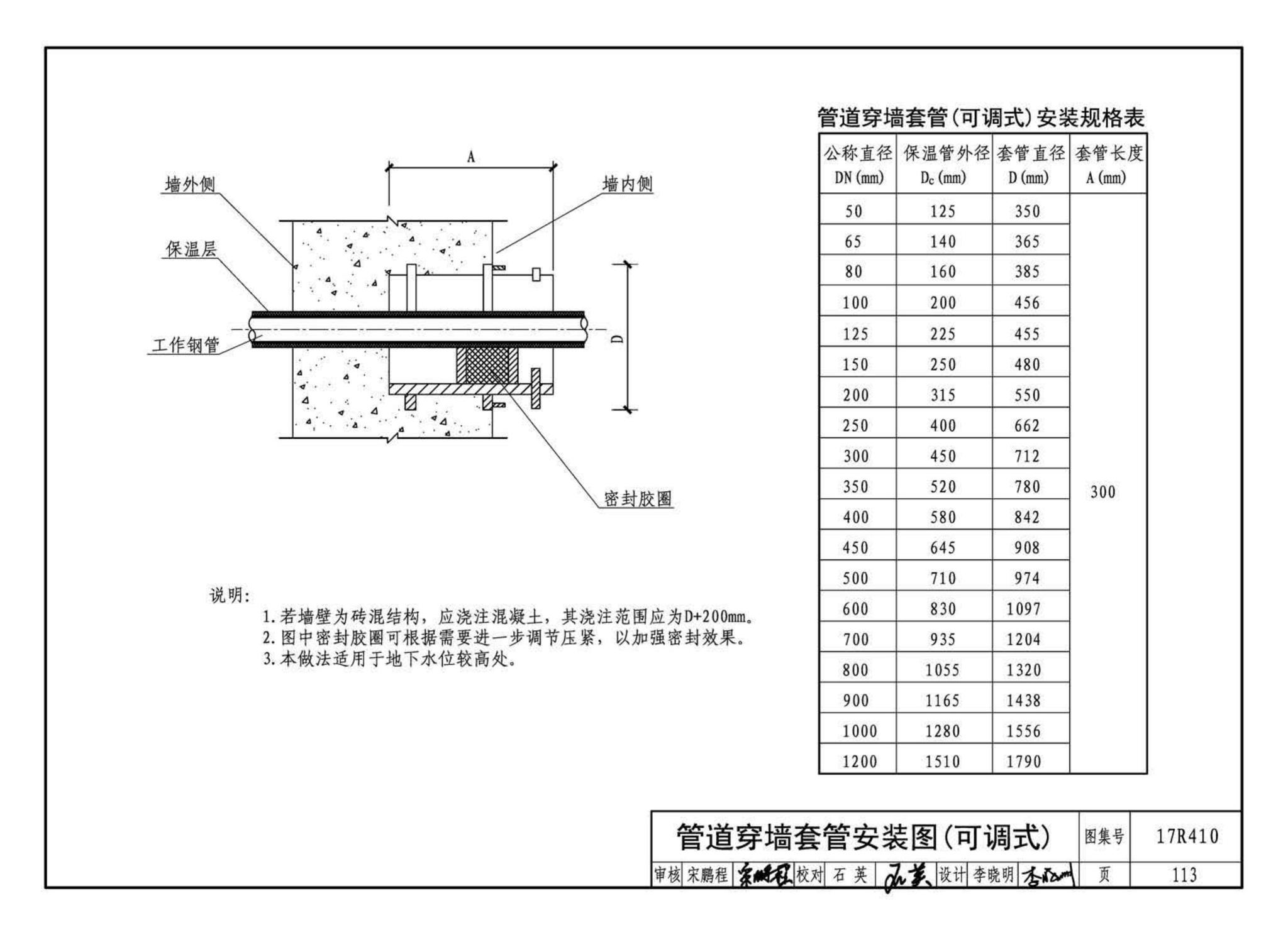 17R410--热水管道直埋敷设