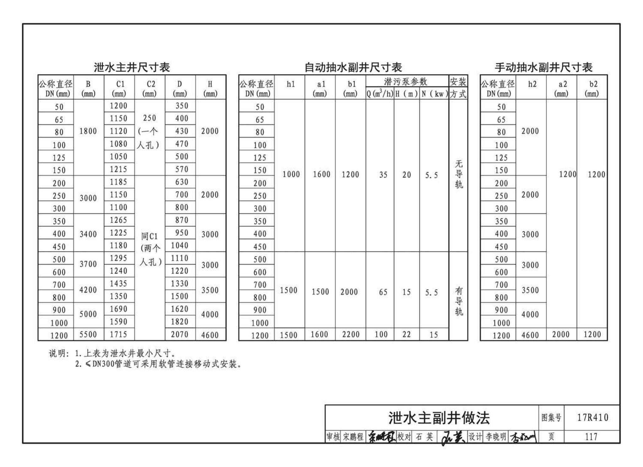 17R410--热水管道直埋敷设