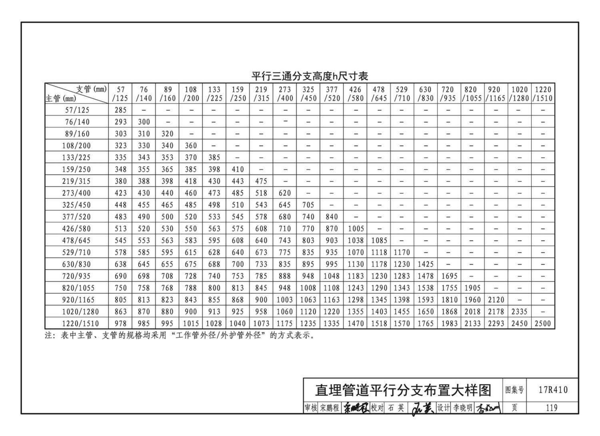 17R410--热水管道直埋敷设