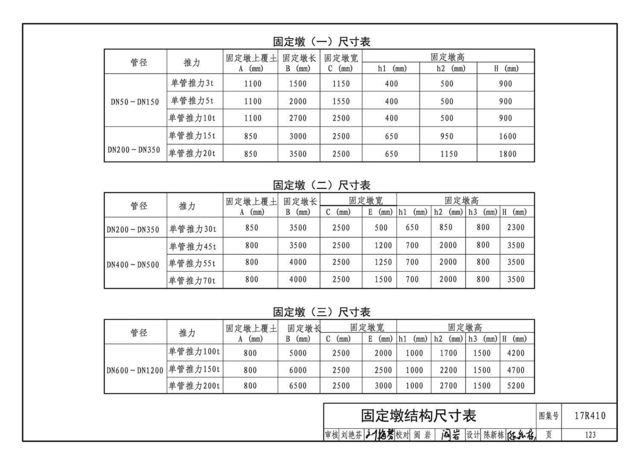 17R410--热水管道直埋敷设