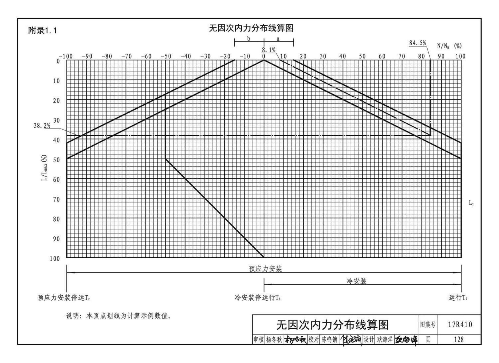 17R410--热水管道直埋敷设