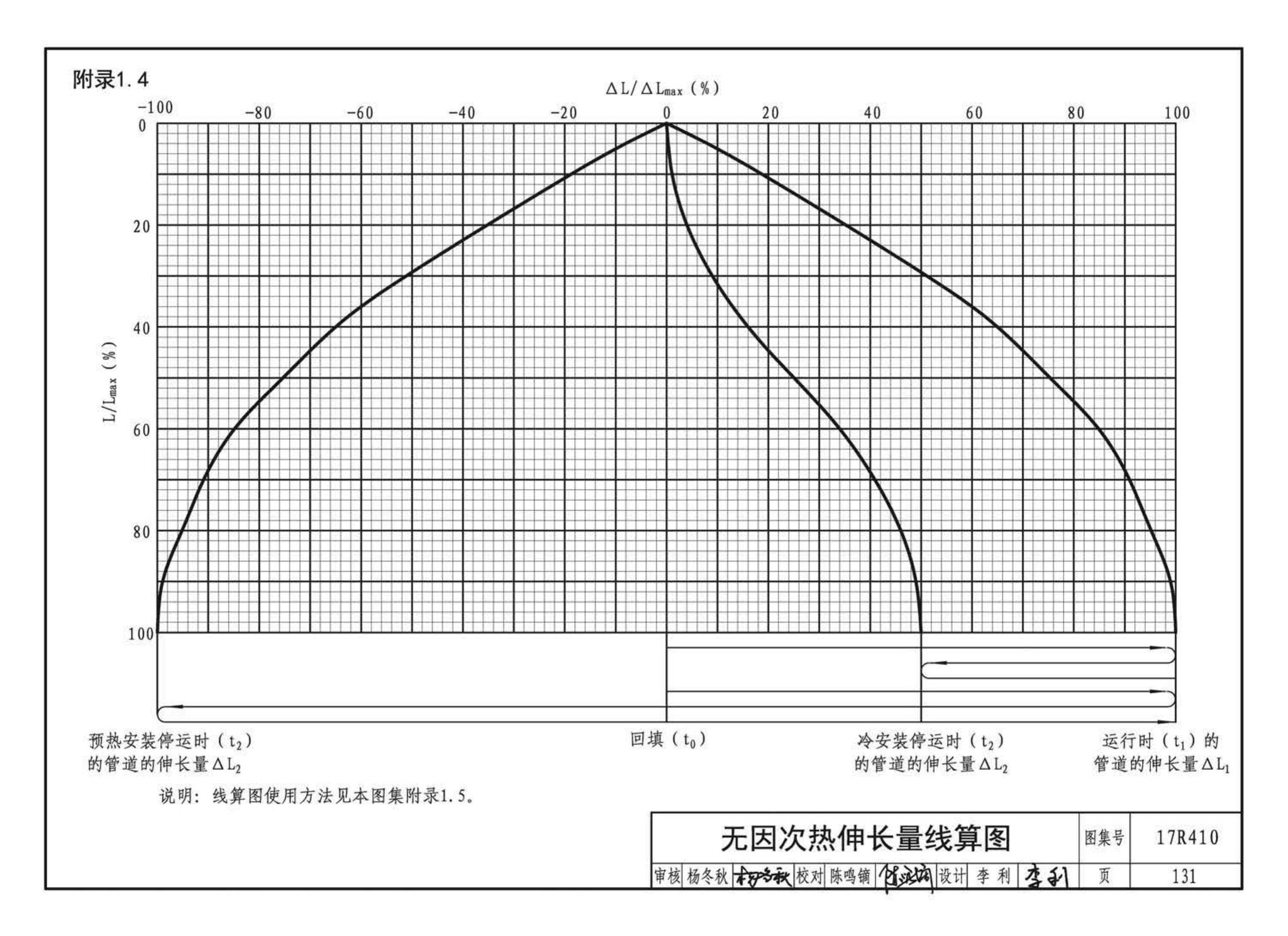 17R410--热水管道直埋敷设