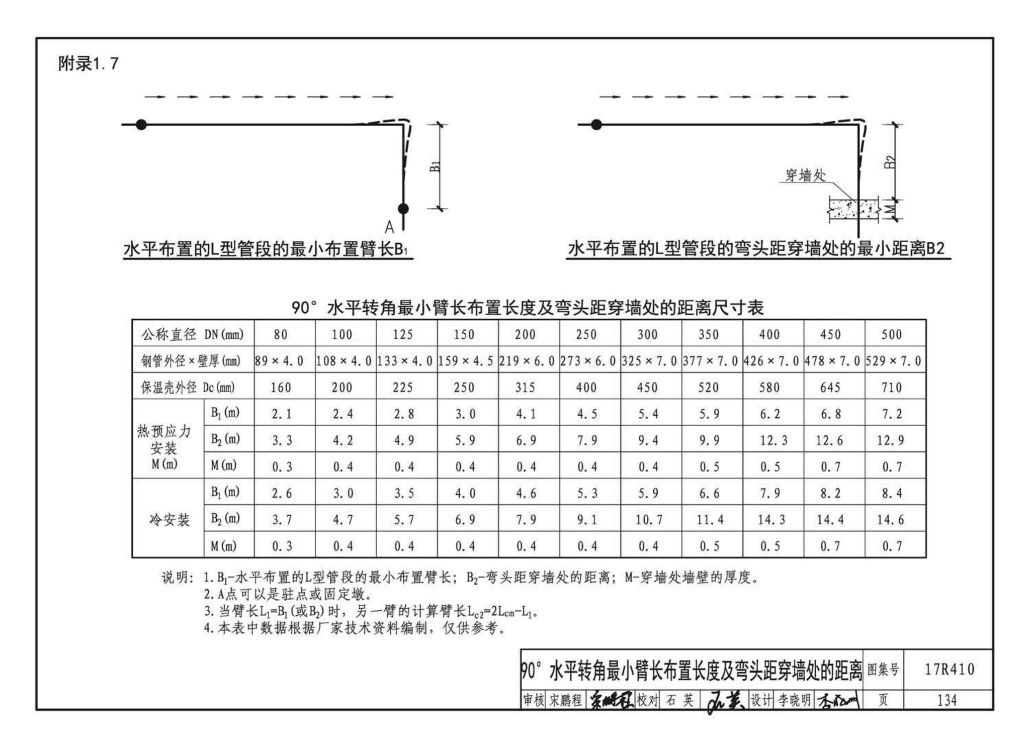 17R410--热水管道直埋敷设