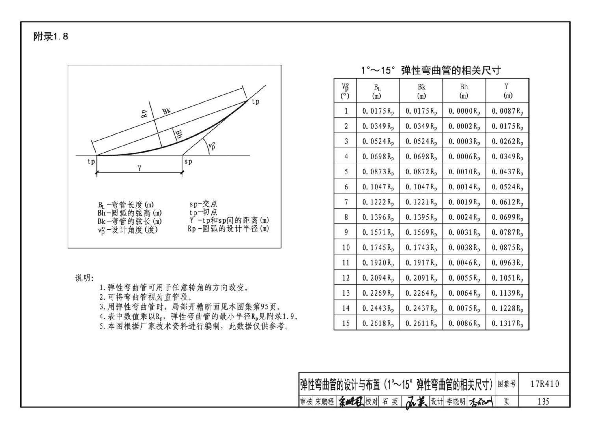 17R410--热水管道直埋敷设