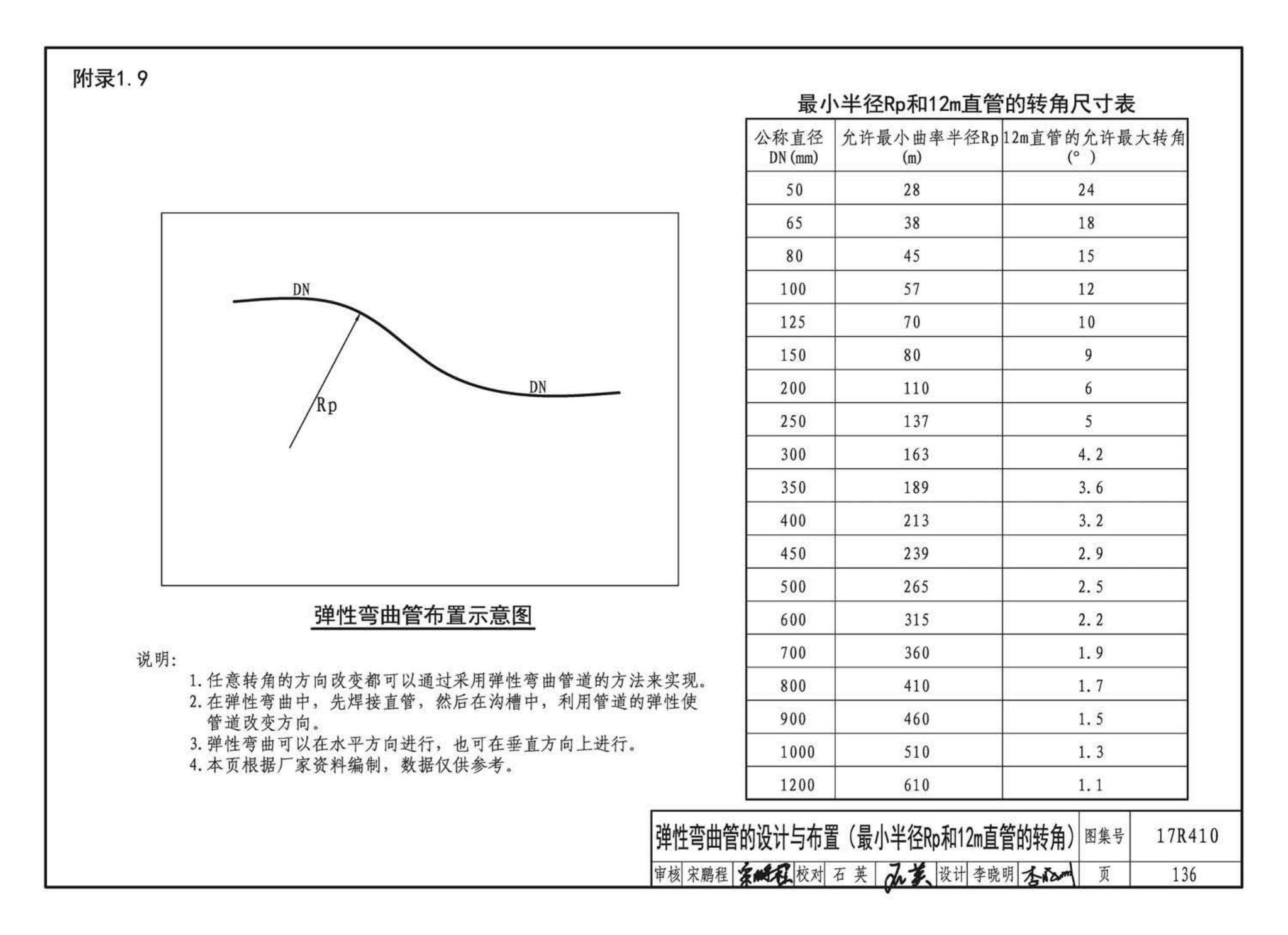 17R410--热水管道直埋敷设