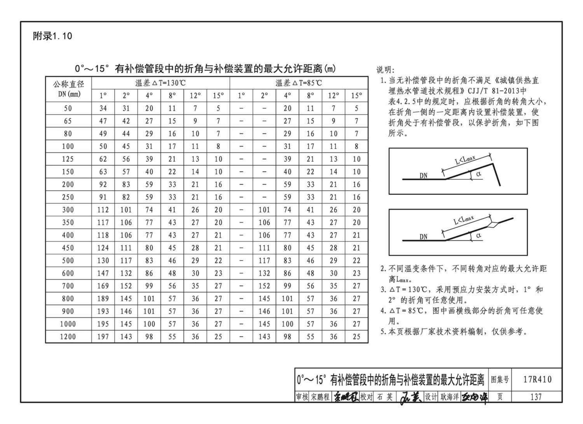 17R410--热水管道直埋敷设