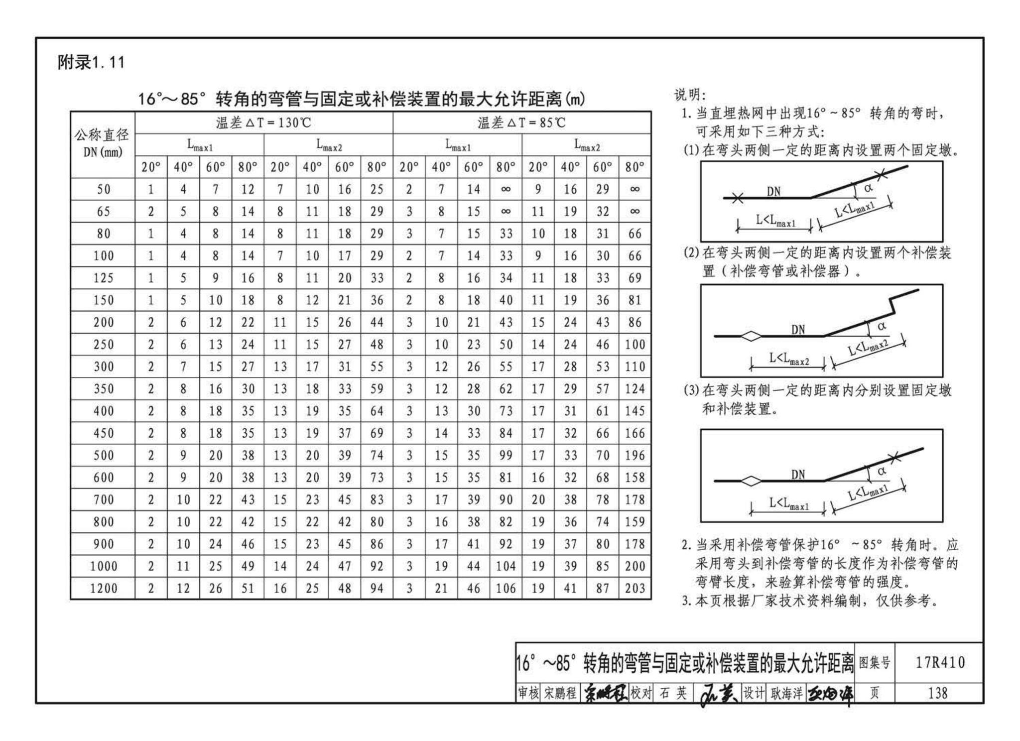 17R410--热水管道直埋敷设