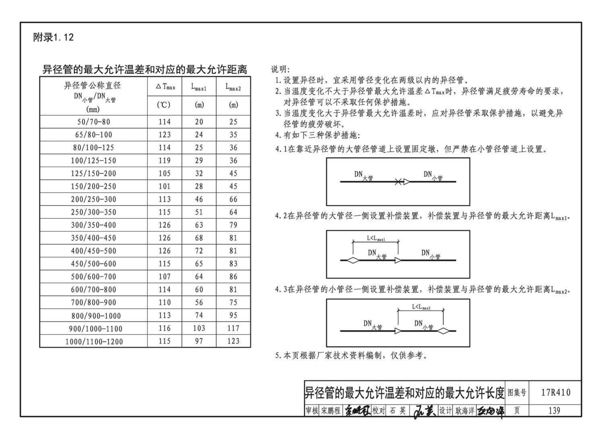 17R410--热水管道直埋敷设