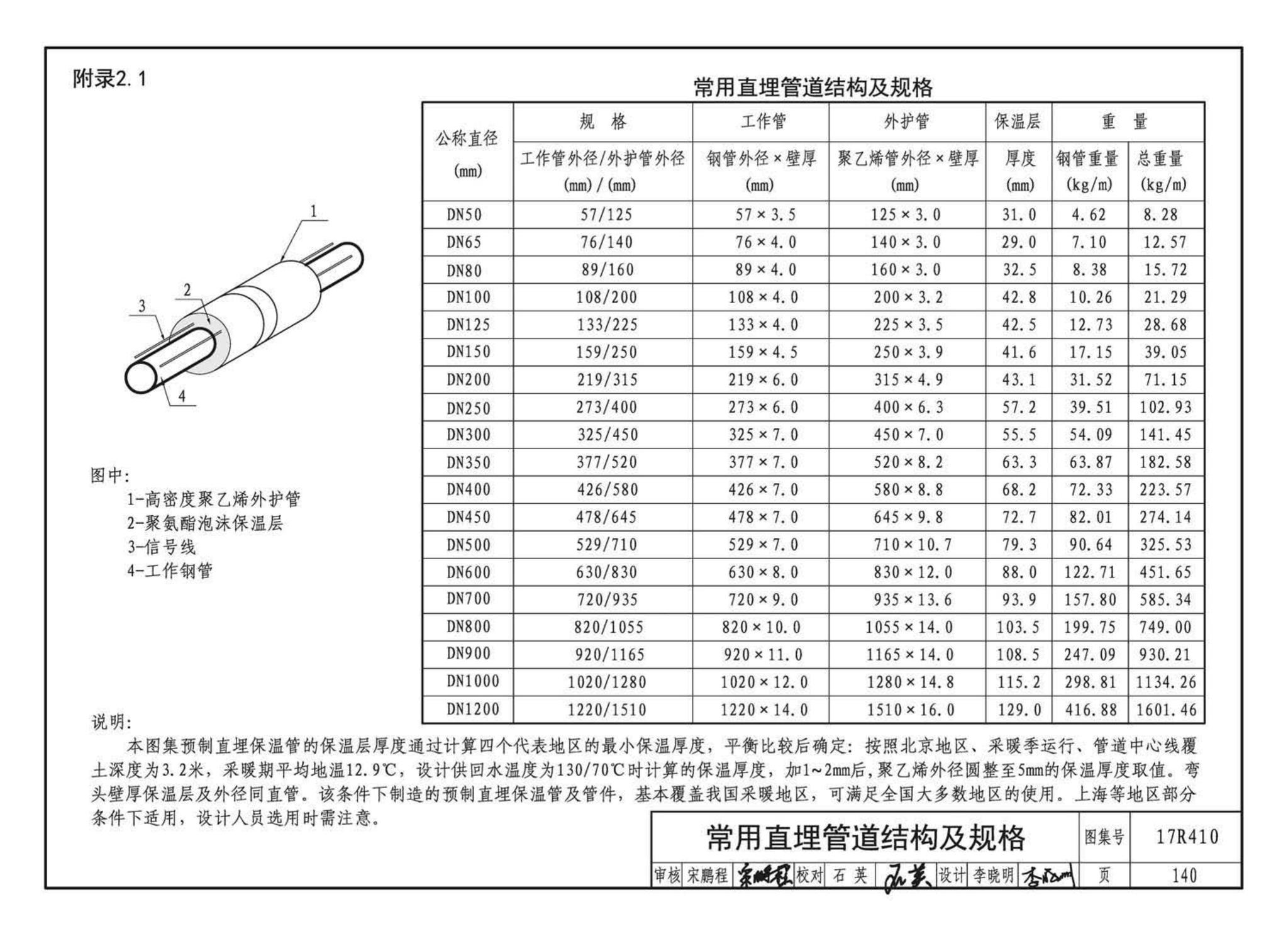 17R410--热水管道直埋敷设