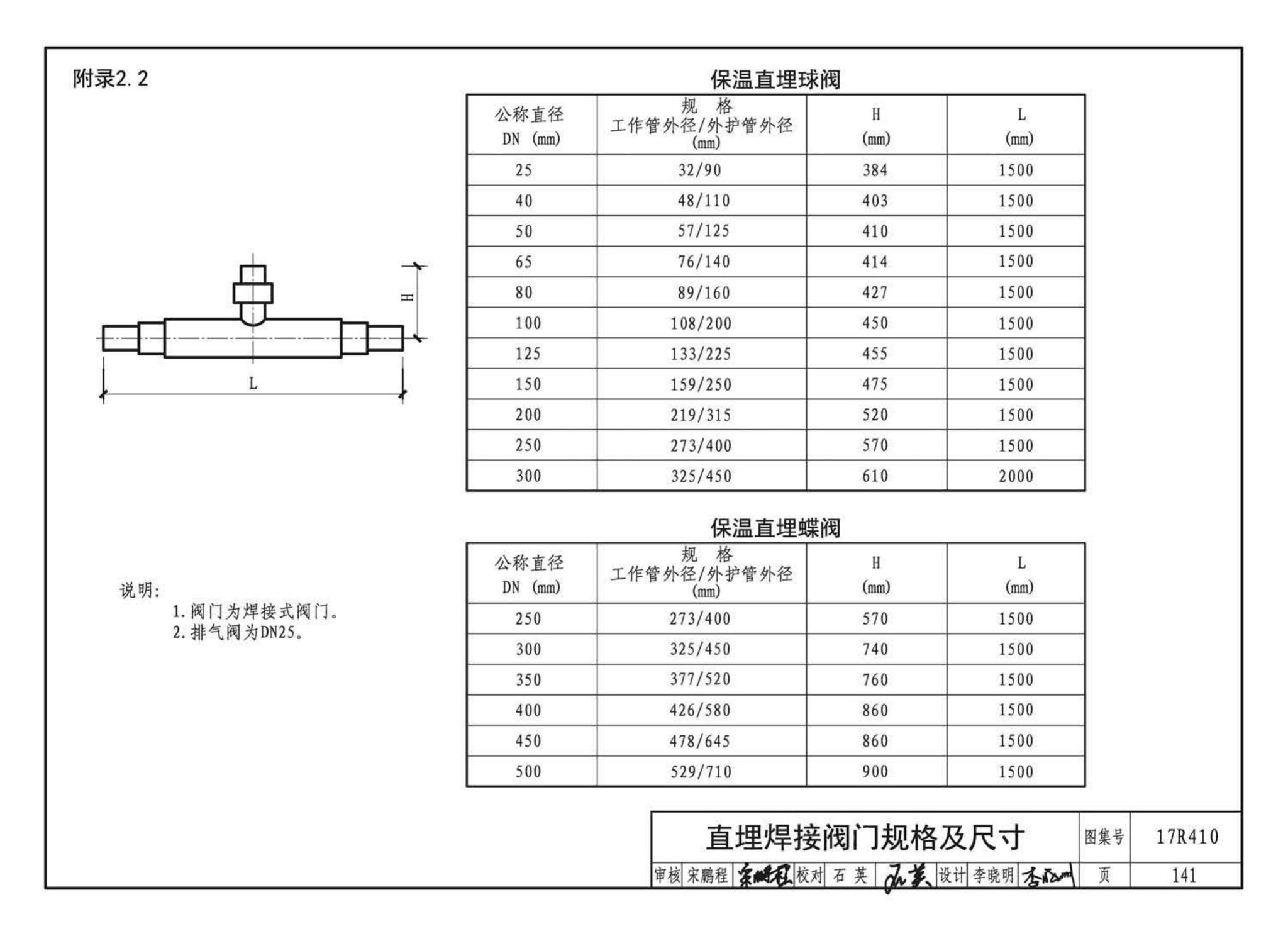 17R410--热水管道直埋敷设