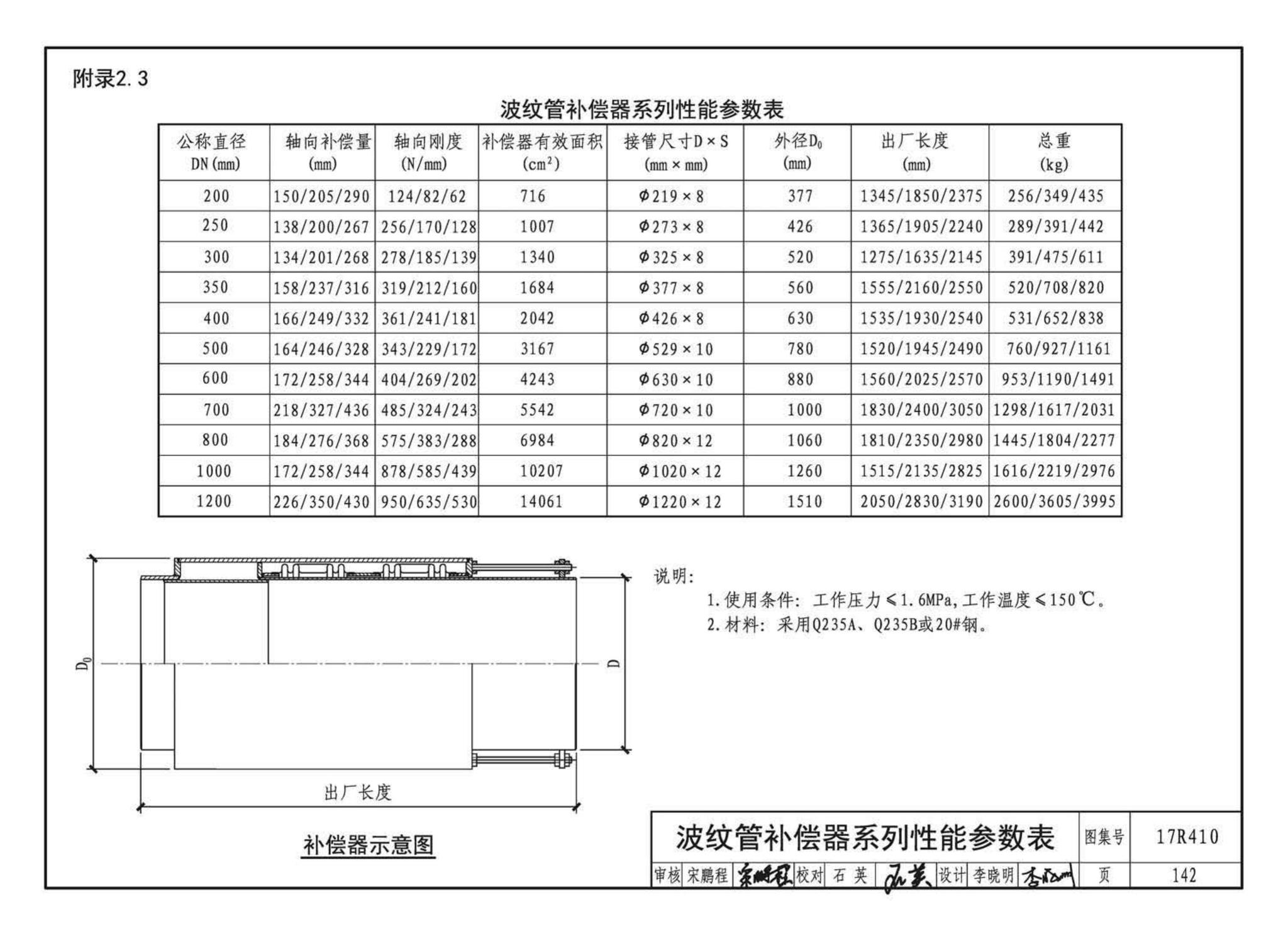 17R410--热水管道直埋敷设