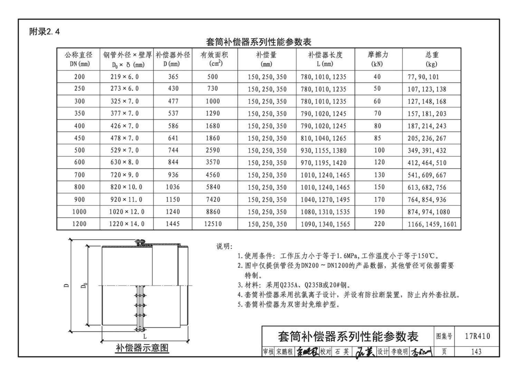 17R410--热水管道直埋敷设