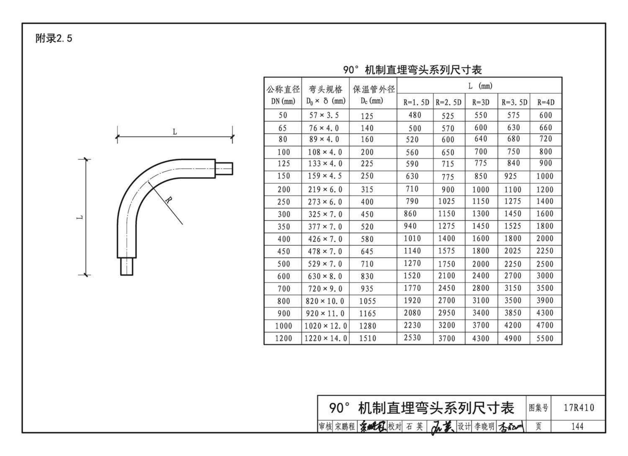 17R410--热水管道直埋敷设