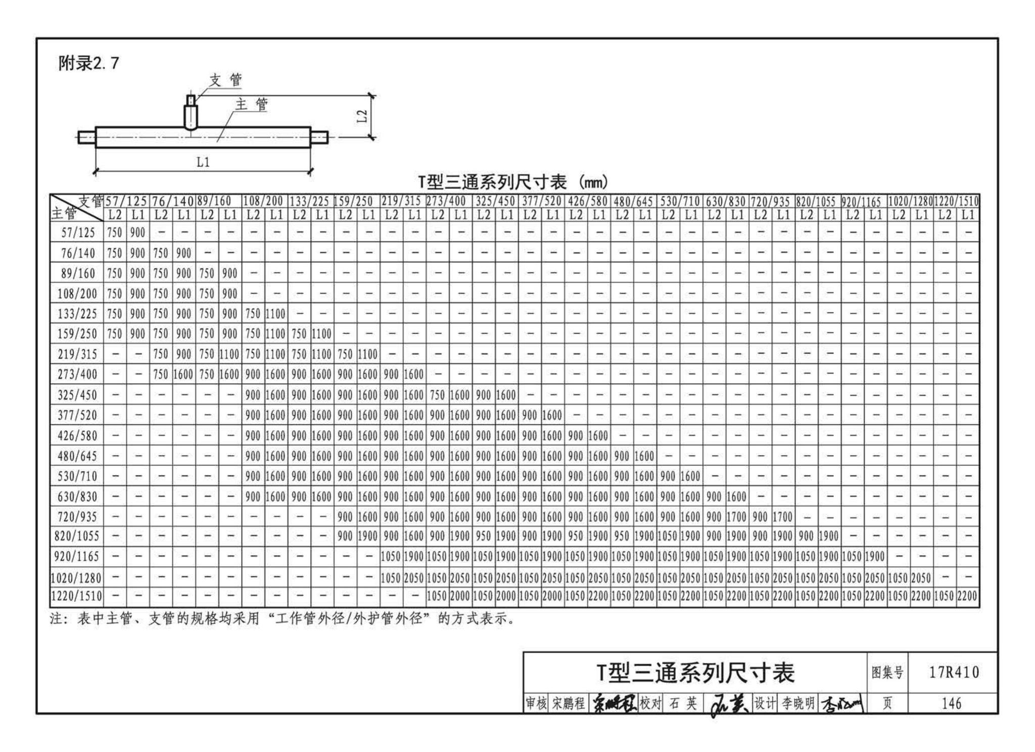 17R410--热水管道直埋敷设