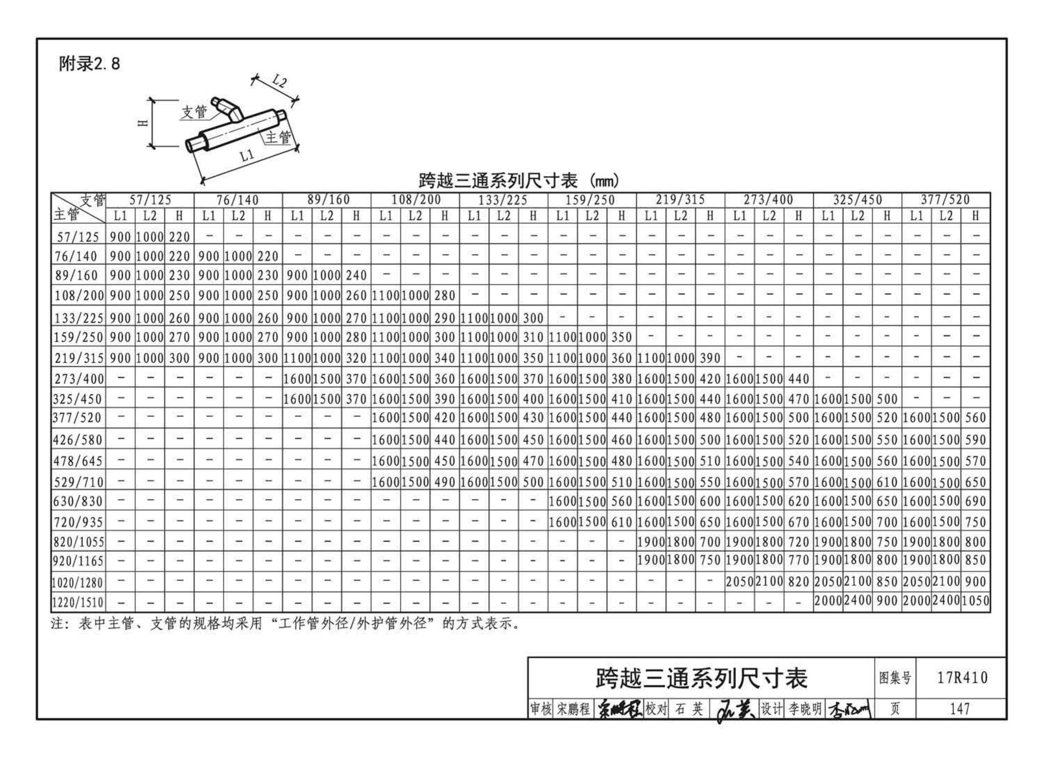 17R410--热水管道直埋敷设