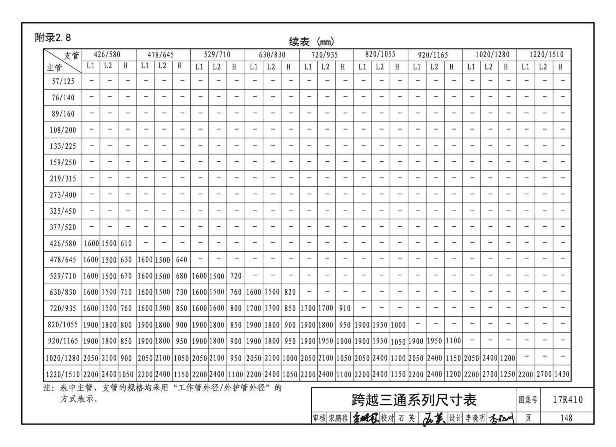 17R410--热水管道直埋敷设