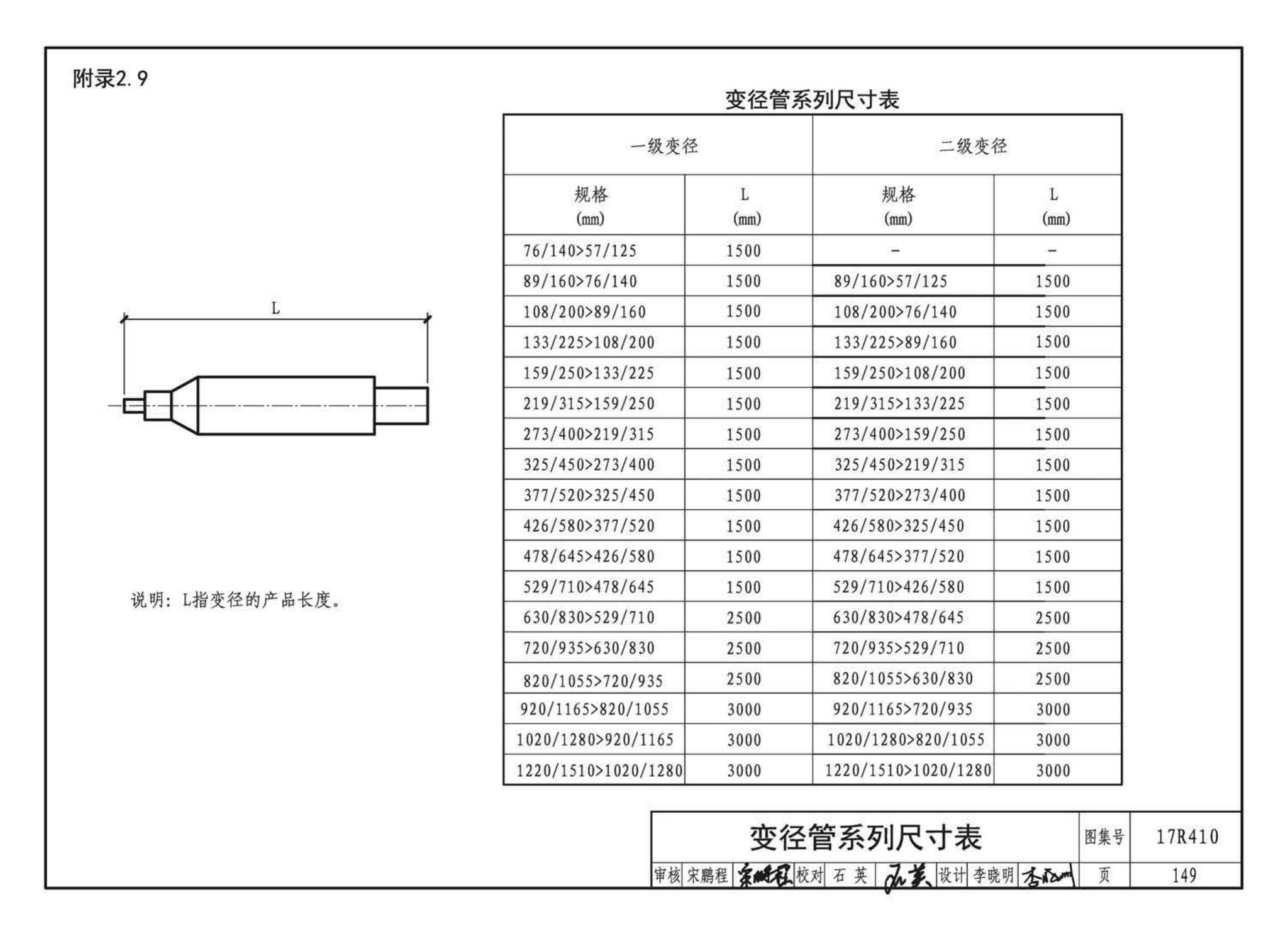 17R410--热水管道直埋敷设