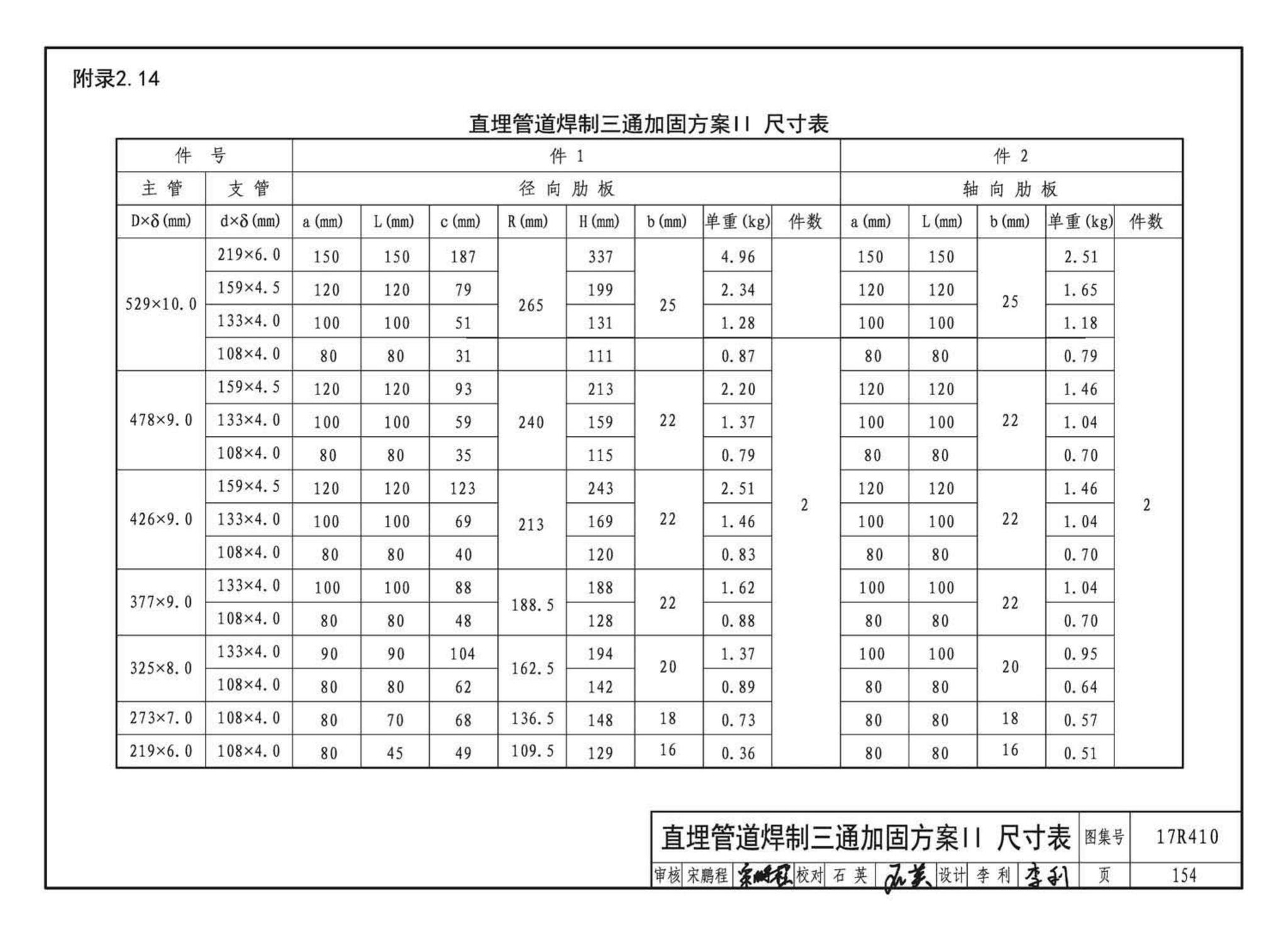 17R410--热水管道直埋敷设