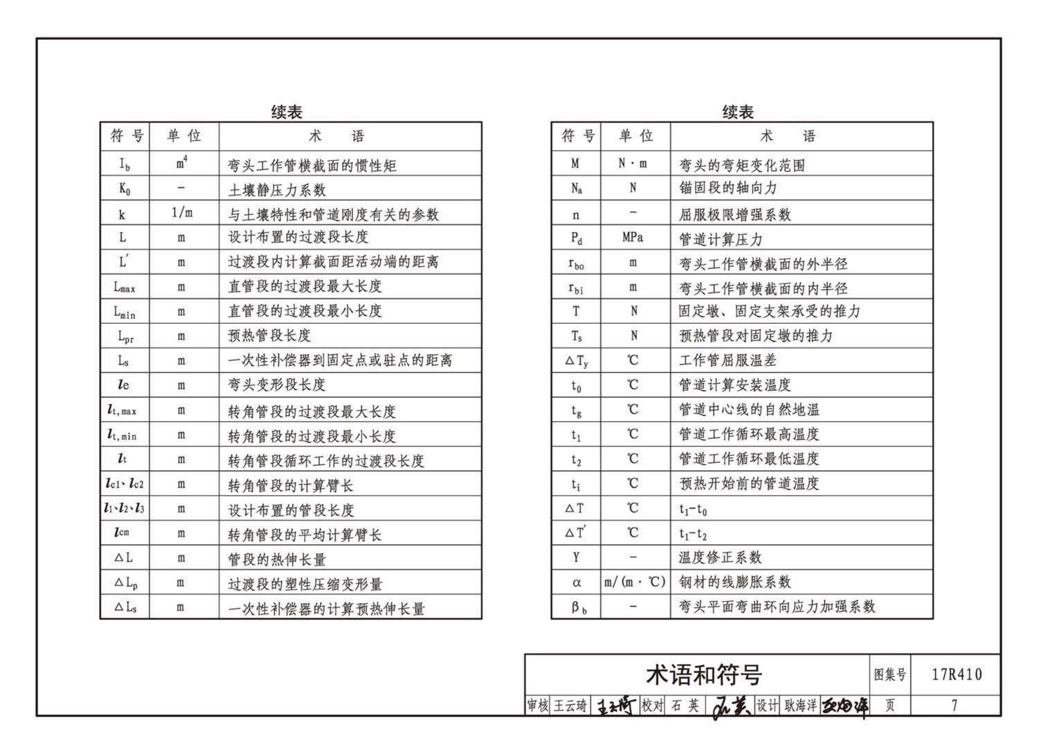 17R410--热水管道直埋敷设