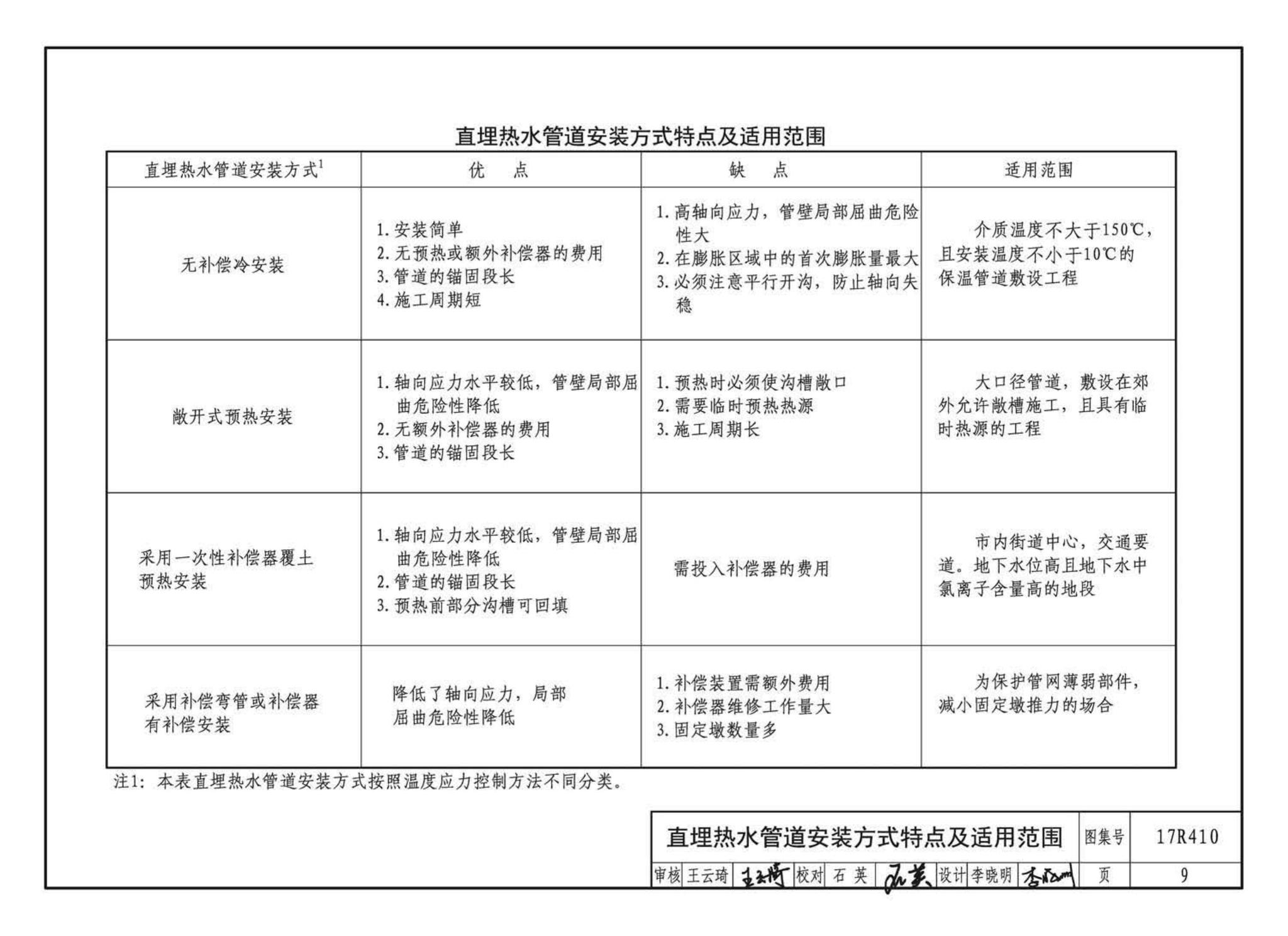 17R410--热水管道直埋敷设