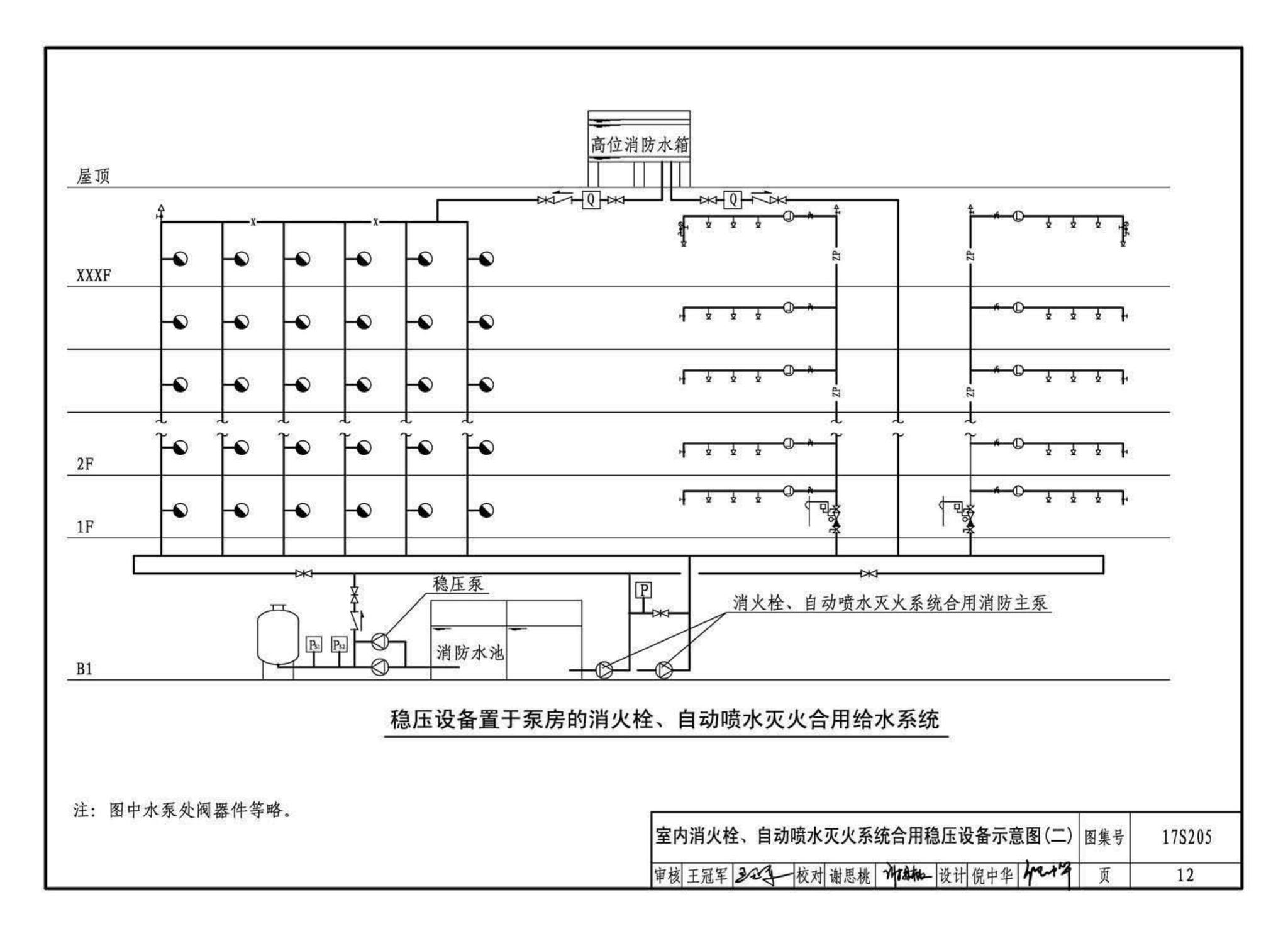 17S205--消防给水稳压设备选用与安装