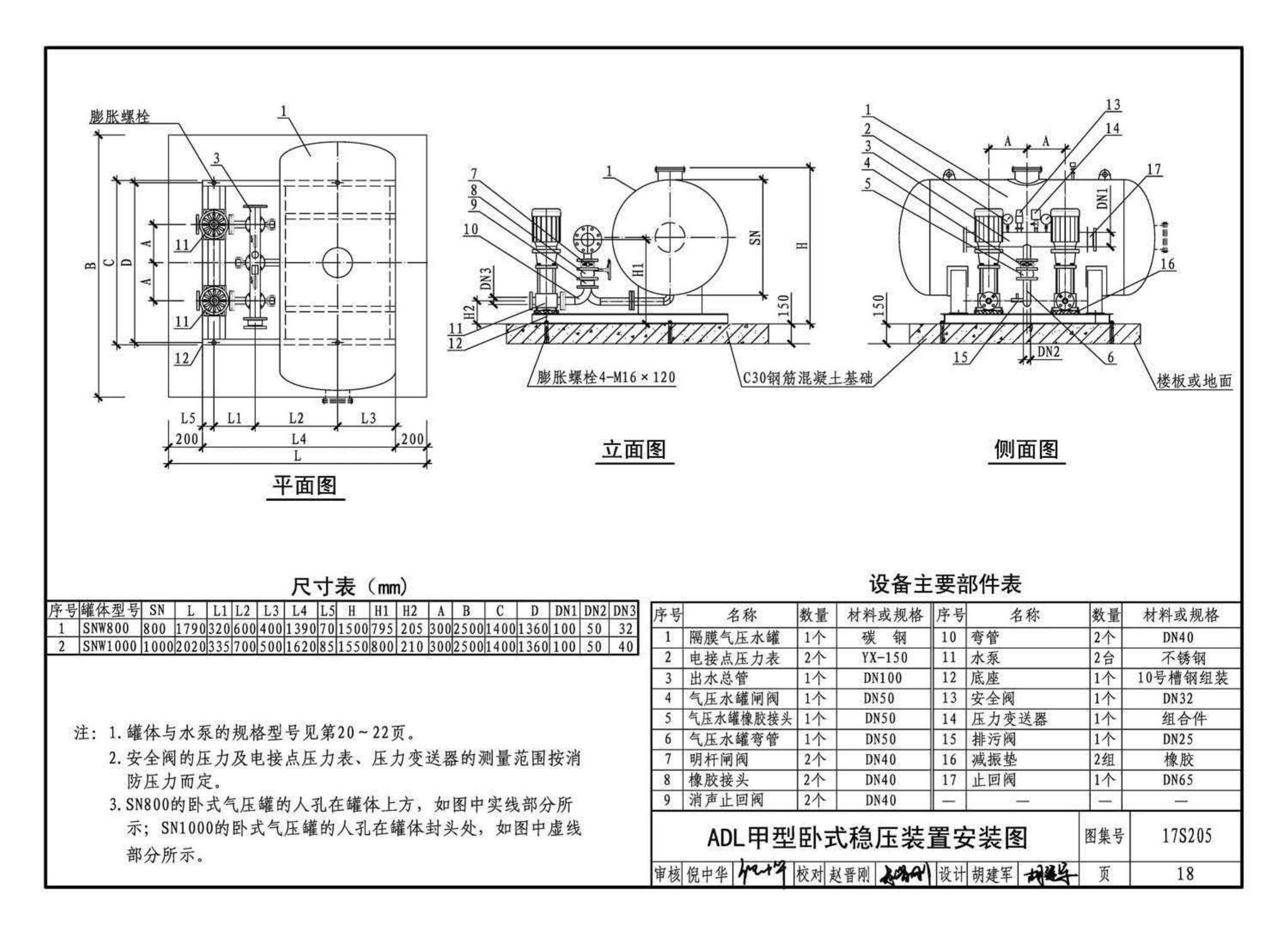 17S205--消防给水稳压设备选用与安装