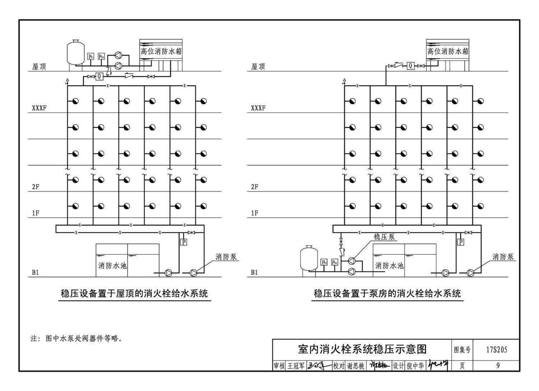 17S205--消防给水稳压设备选用与安装