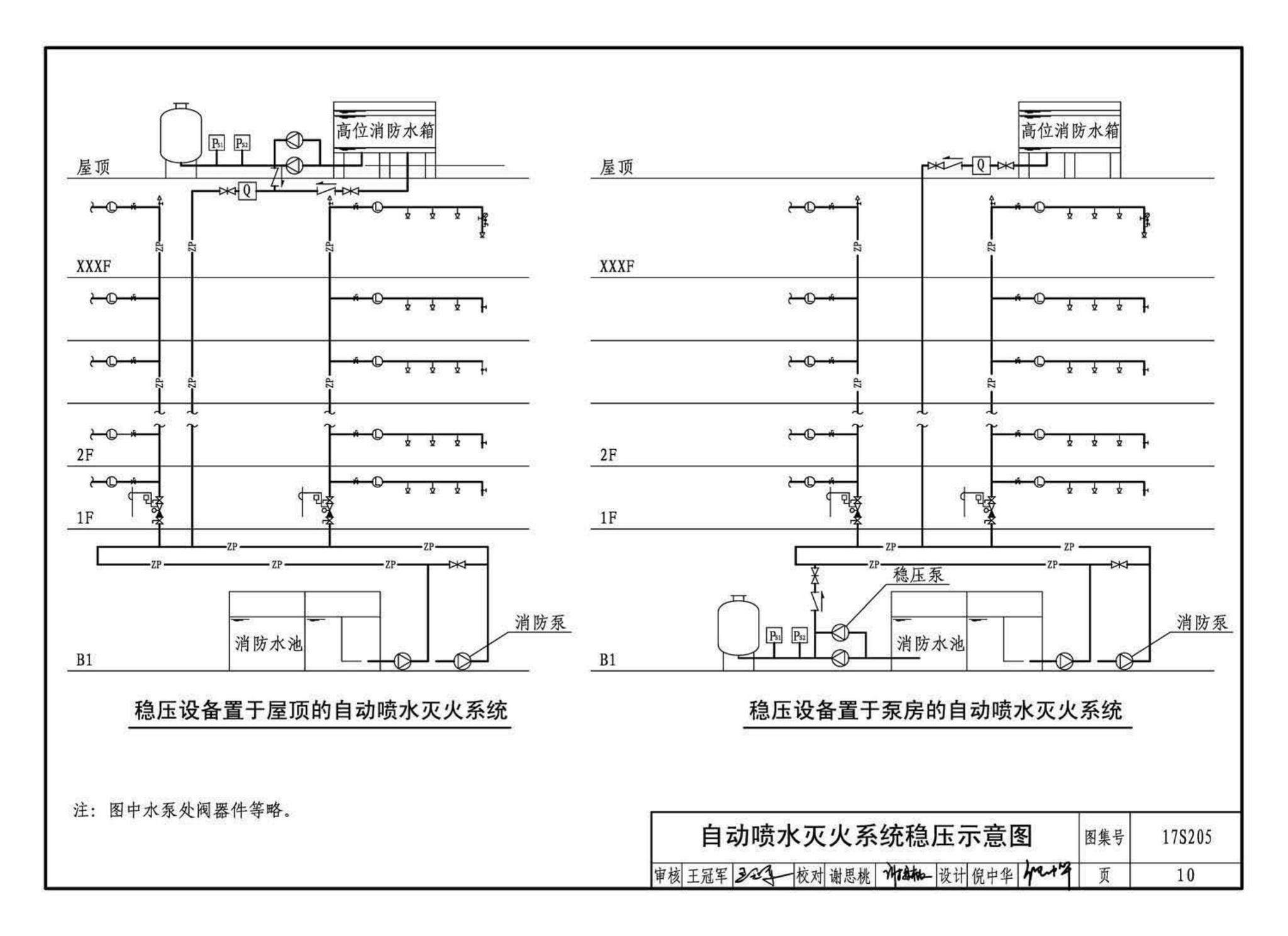 17S205--消防给水稳压设备选用与安装