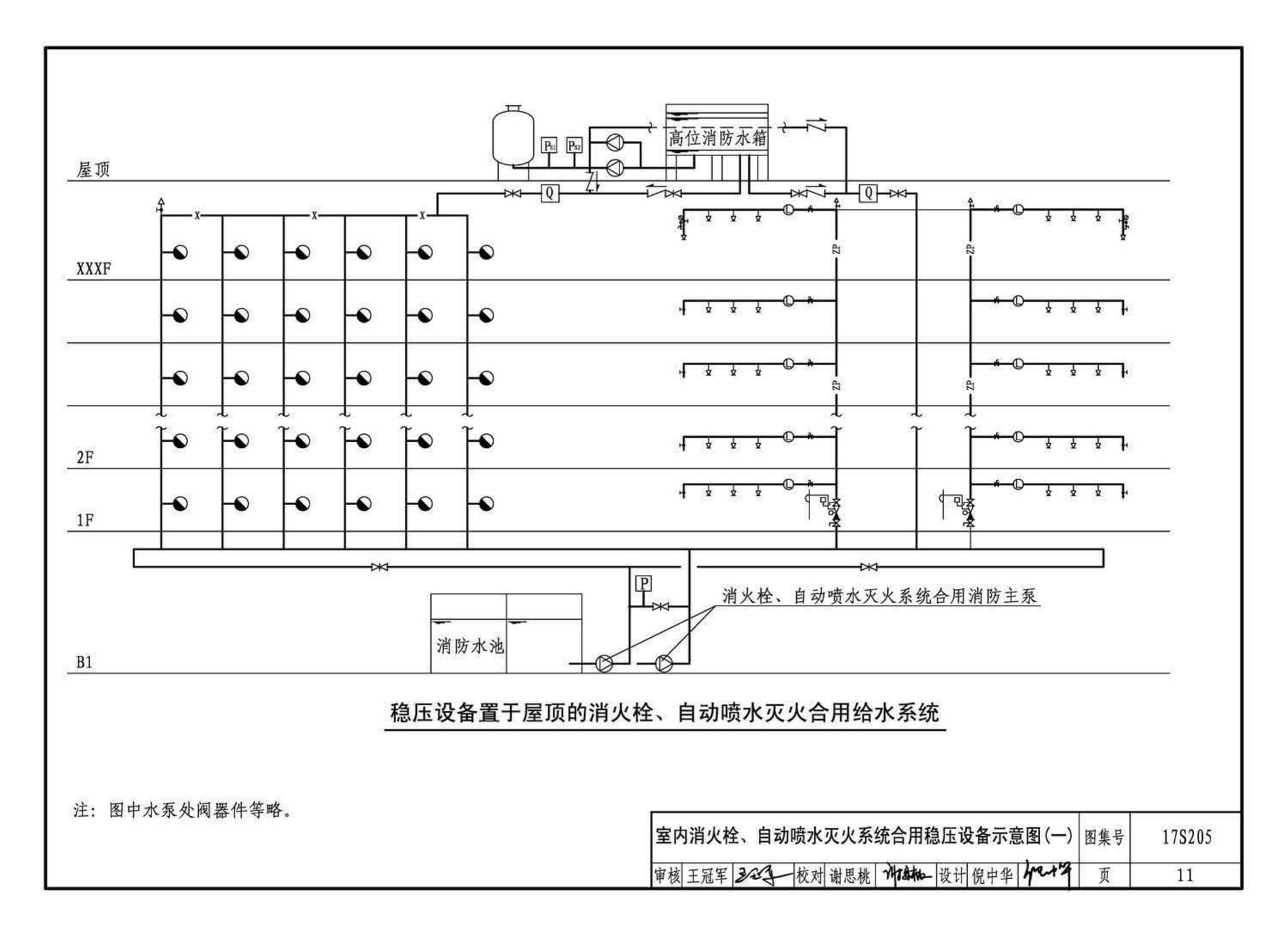 17S205--消防给水稳压设备选用与安装