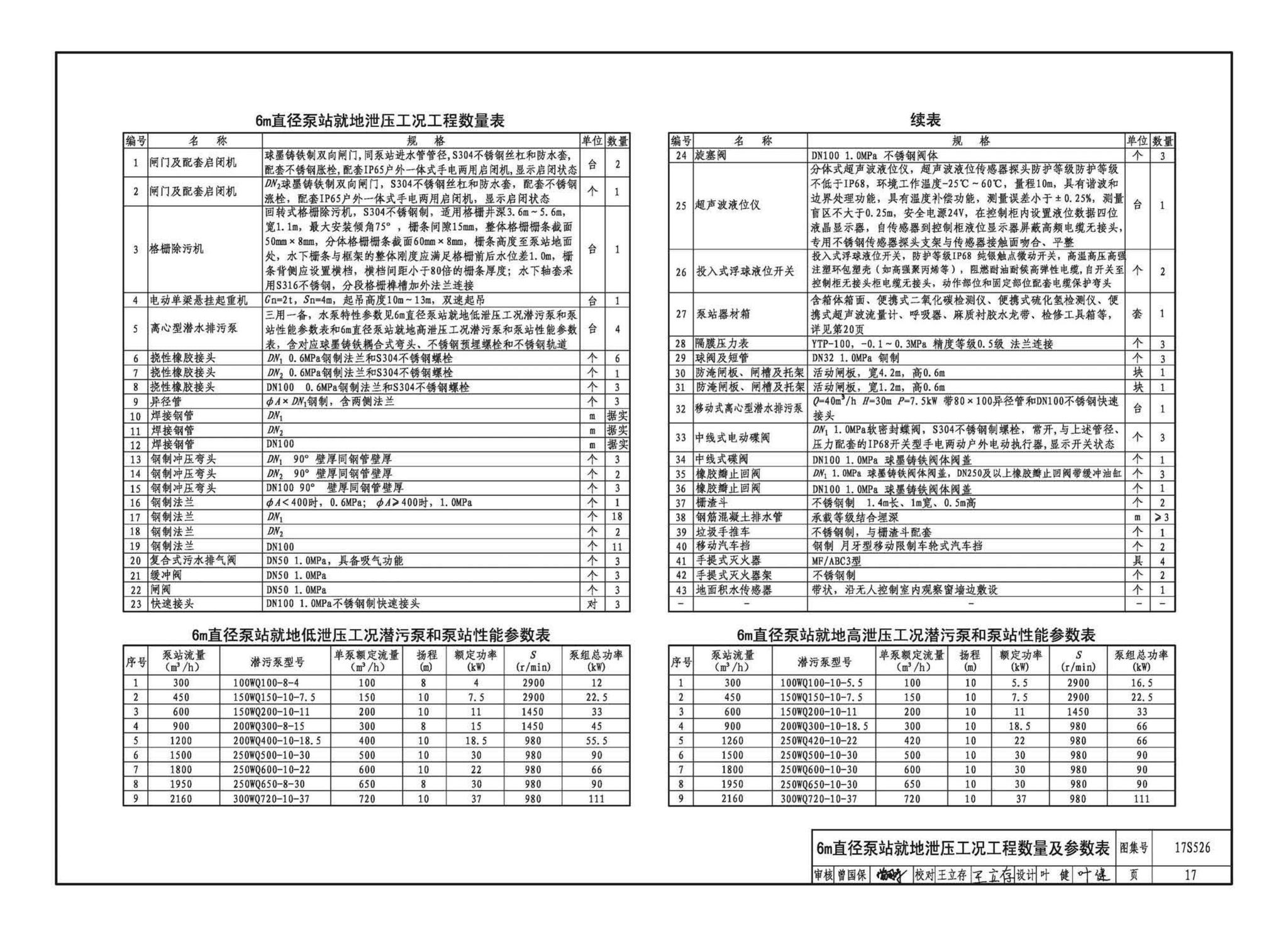 17S526--圆形沉井式雨水泵站