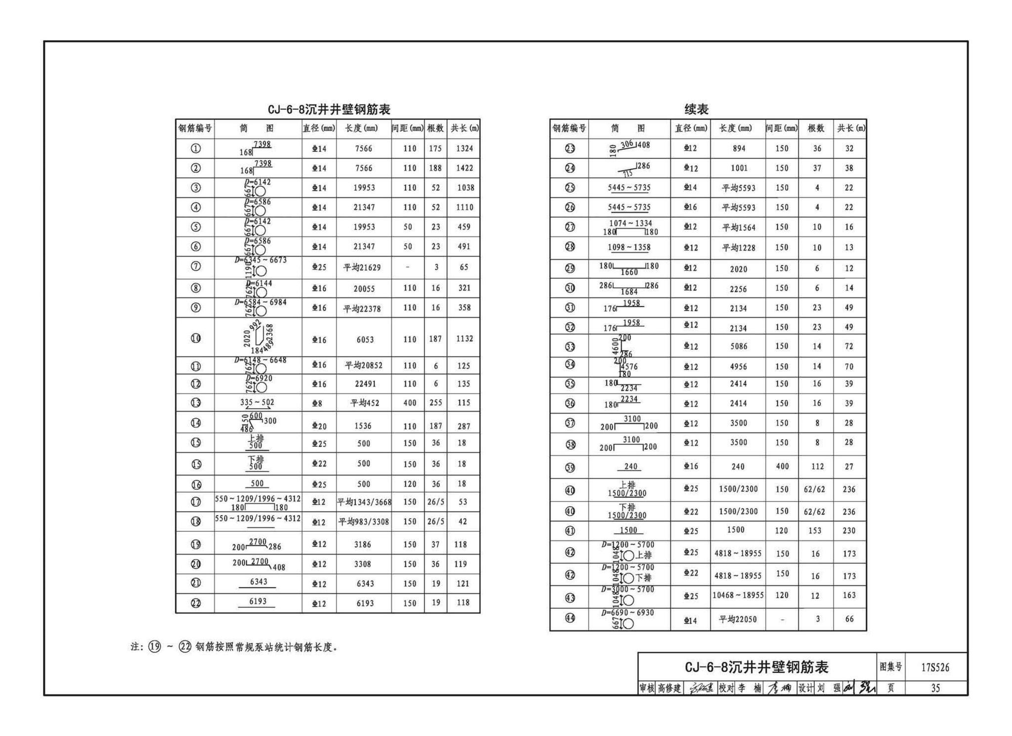 17S526--圆形沉井式雨水泵站