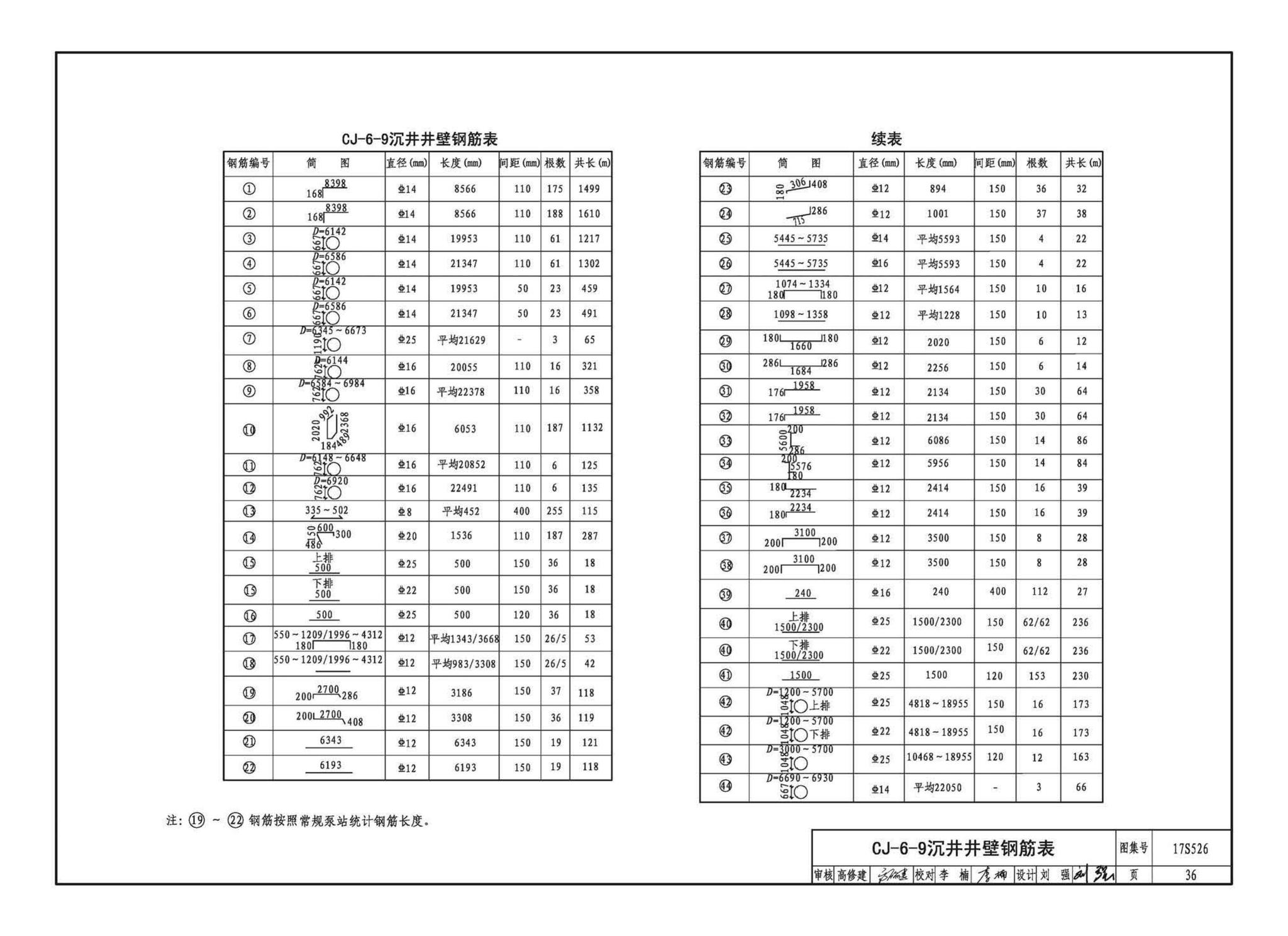 17S526--圆形沉井式雨水泵站