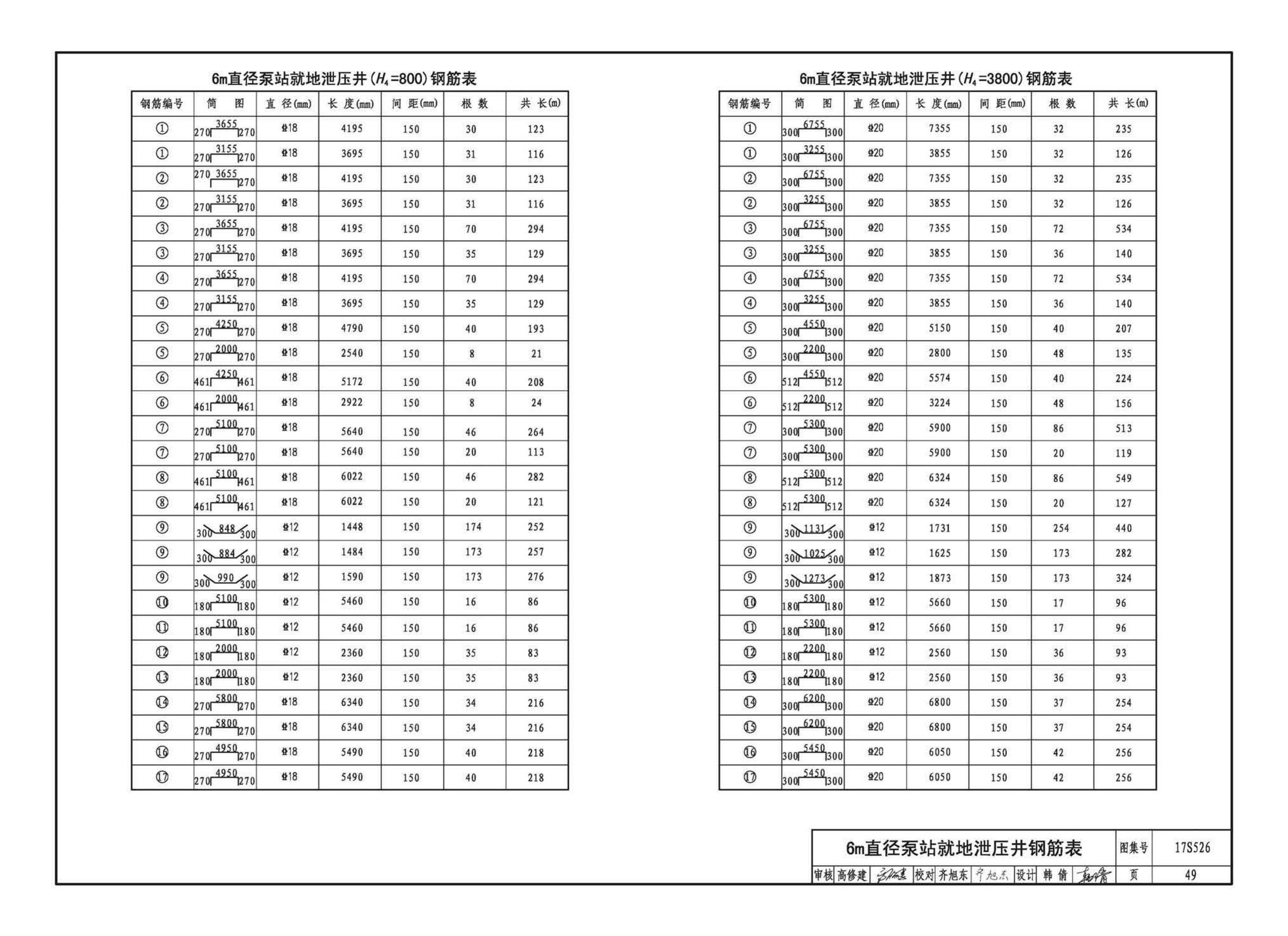 17S526--圆形沉井式雨水泵站