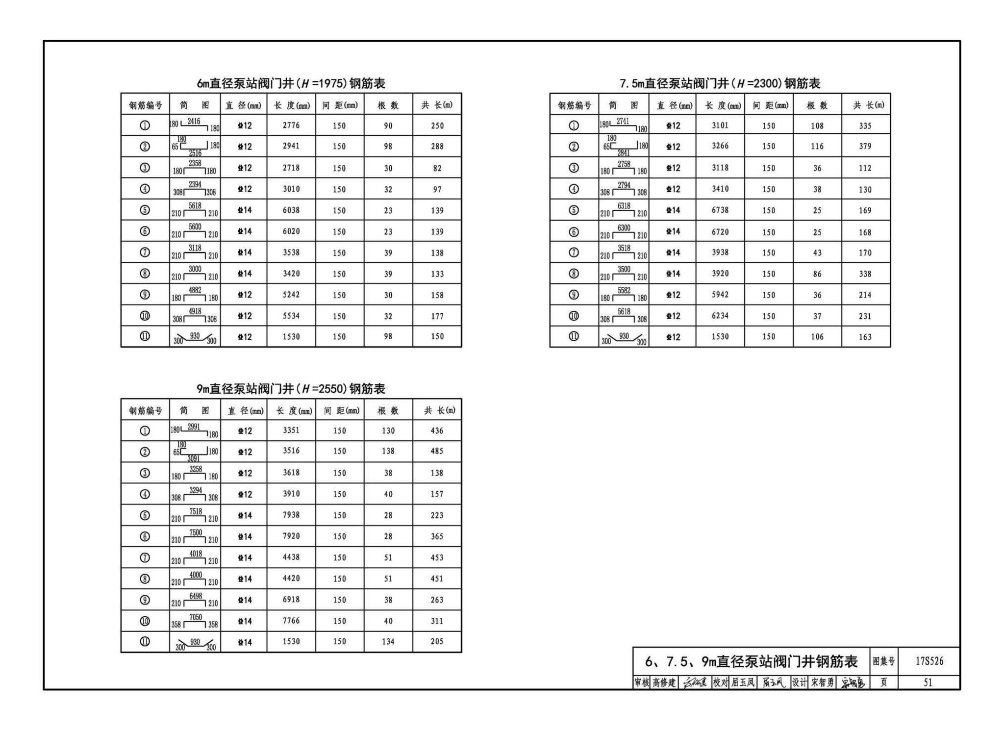 17S526--圆形沉井式雨水泵站