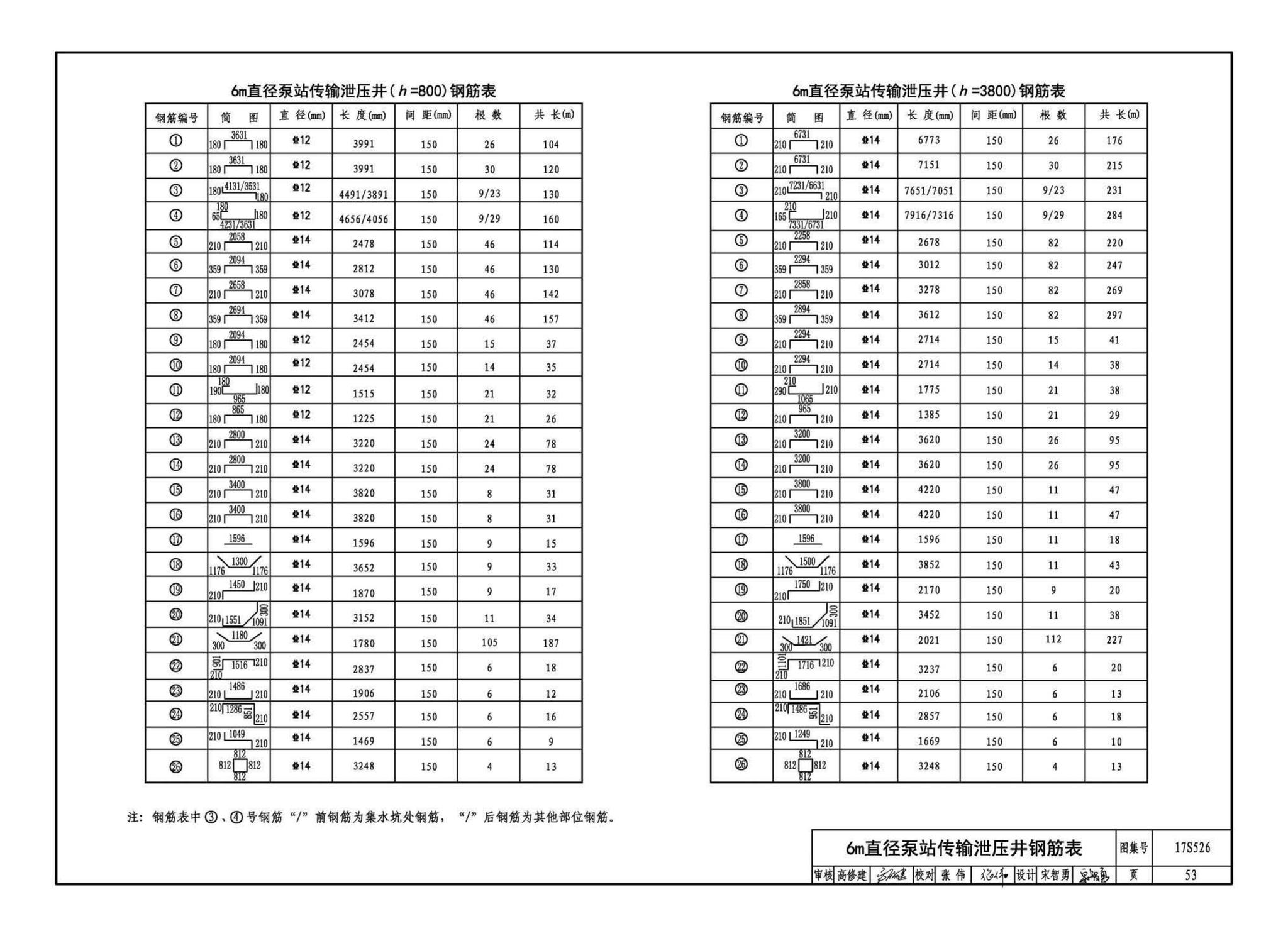 17S526--圆形沉井式雨水泵站