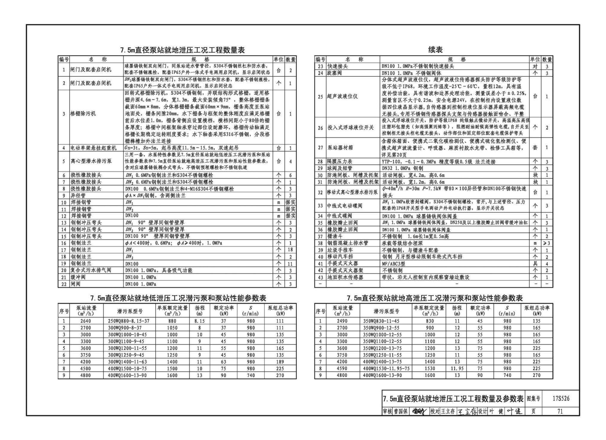 17S526--圆形沉井式雨水泵站