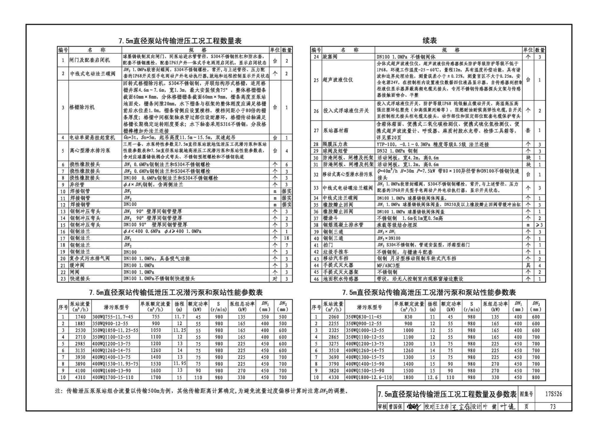 17S526--圆形沉井式雨水泵站