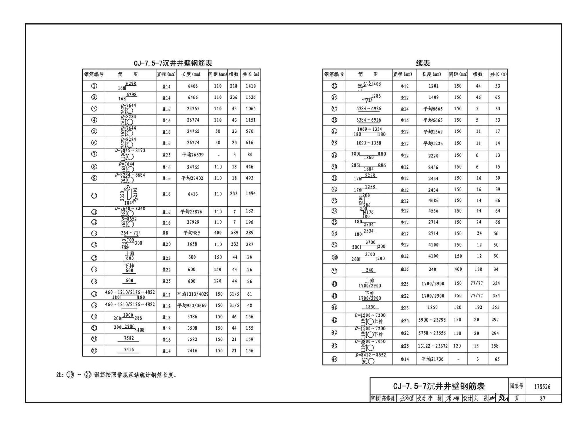 17S526--圆形沉井式雨水泵站