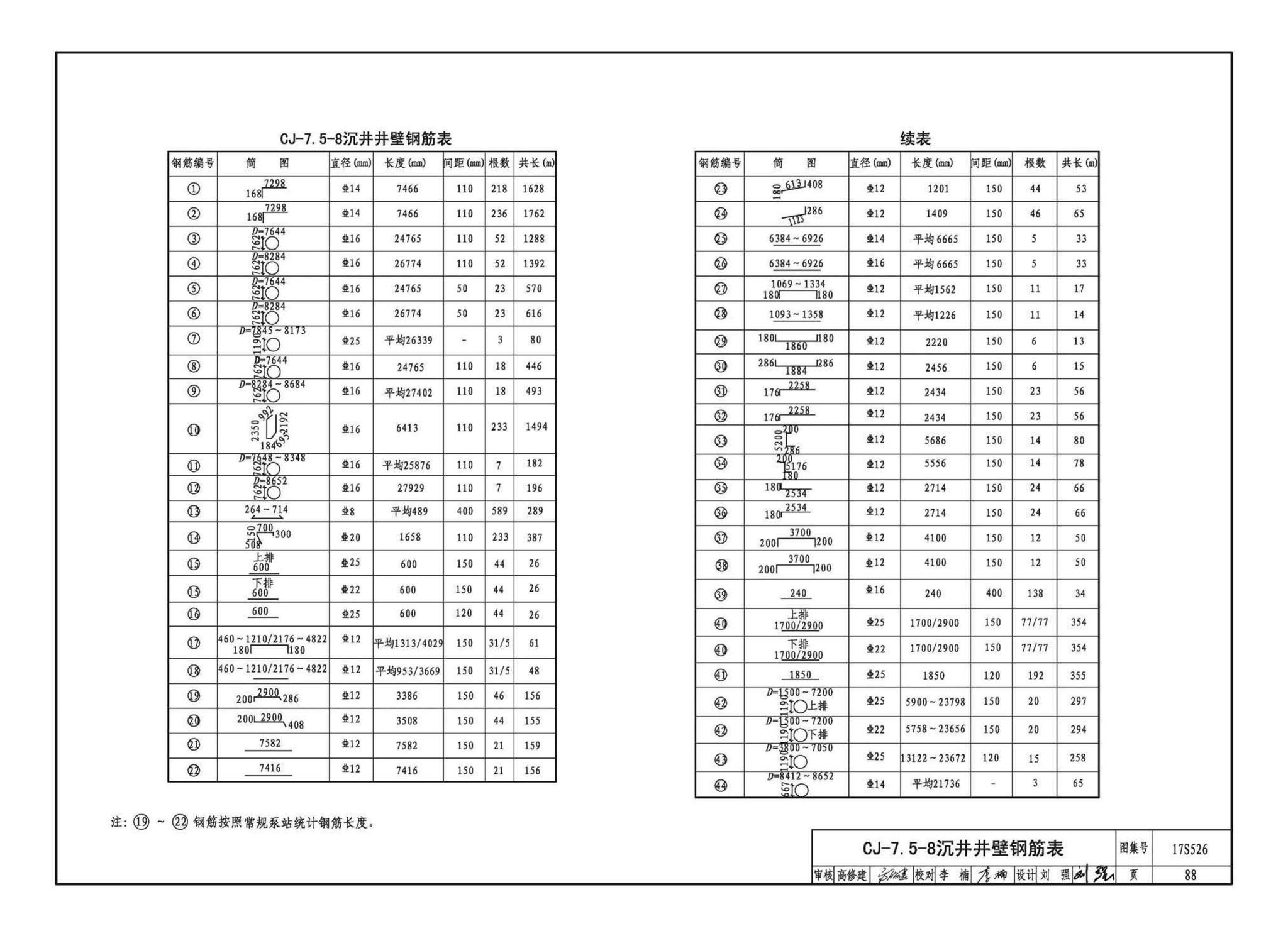 17S526--圆形沉井式雨水泵站