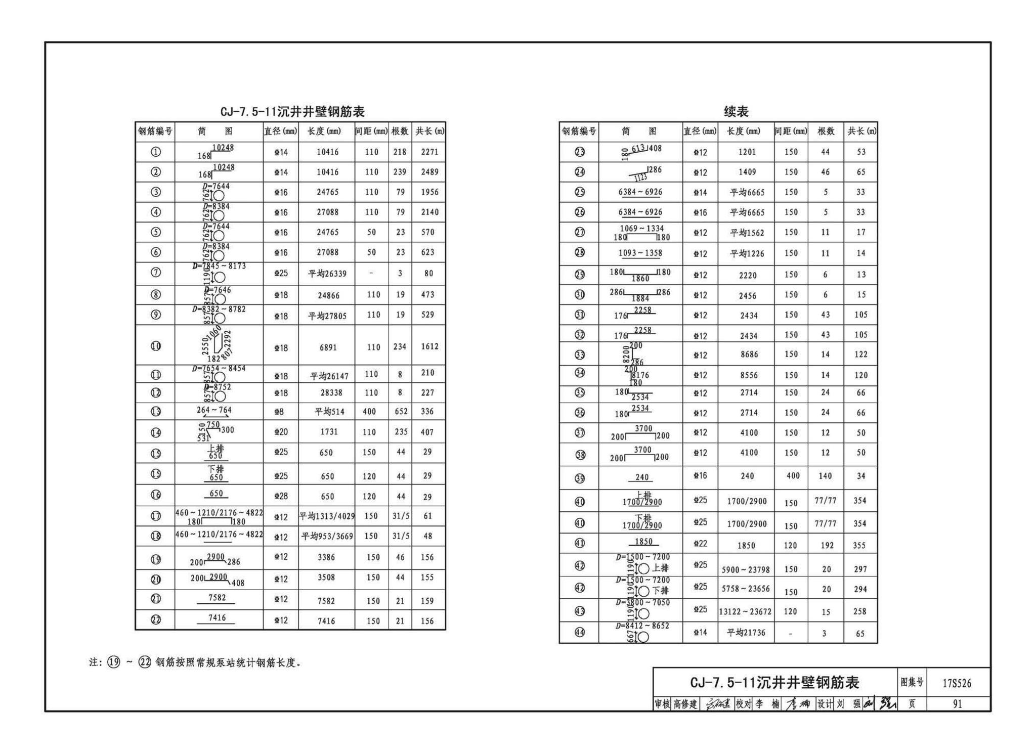 17S526--圆形沉井式雨水泵站