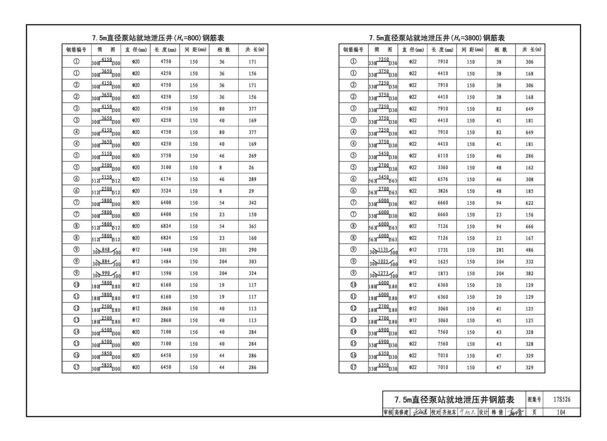 17S526--圆形沉井式雨水泵站