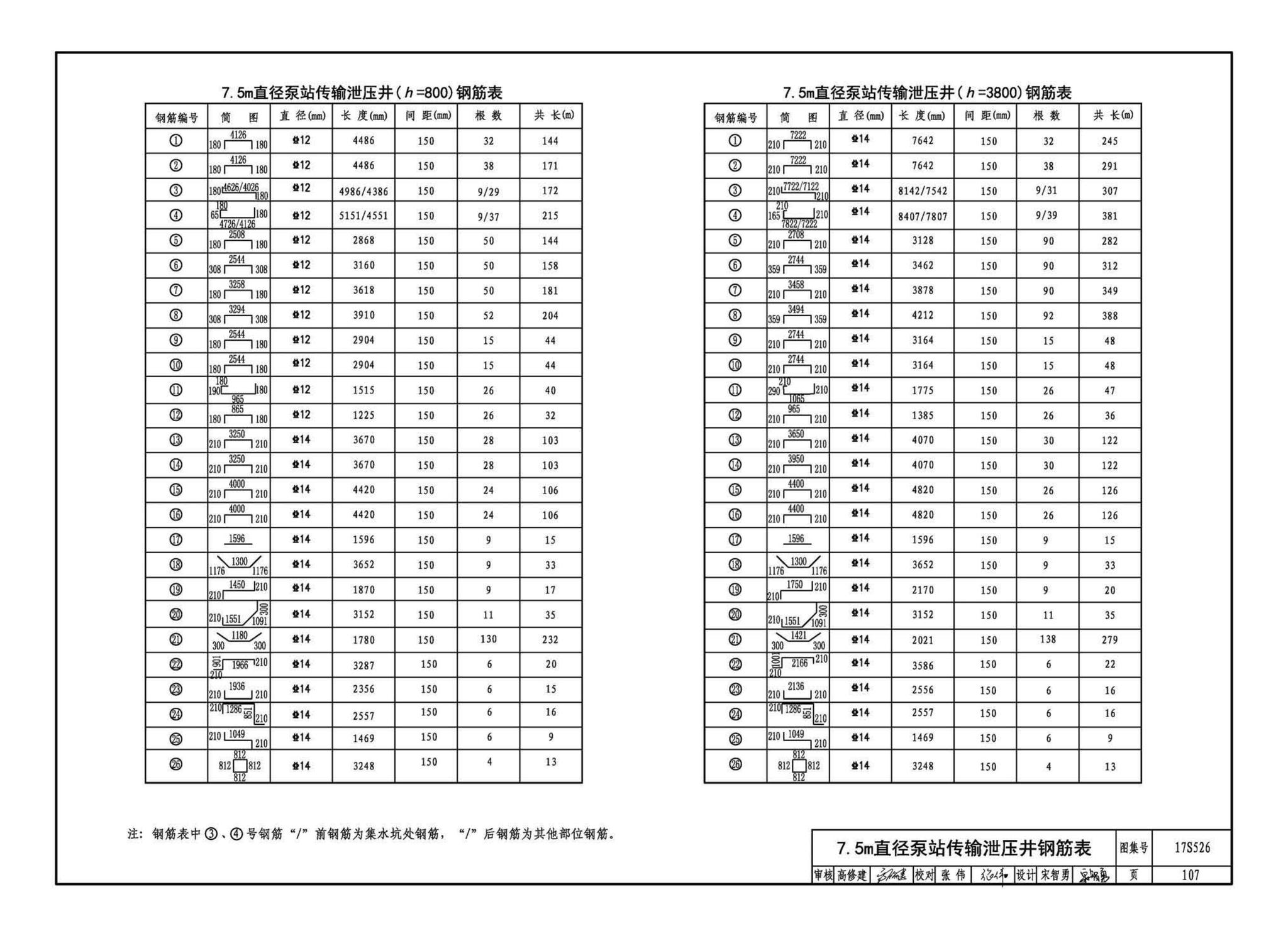 17S526--圆形沉井式雨水泵站