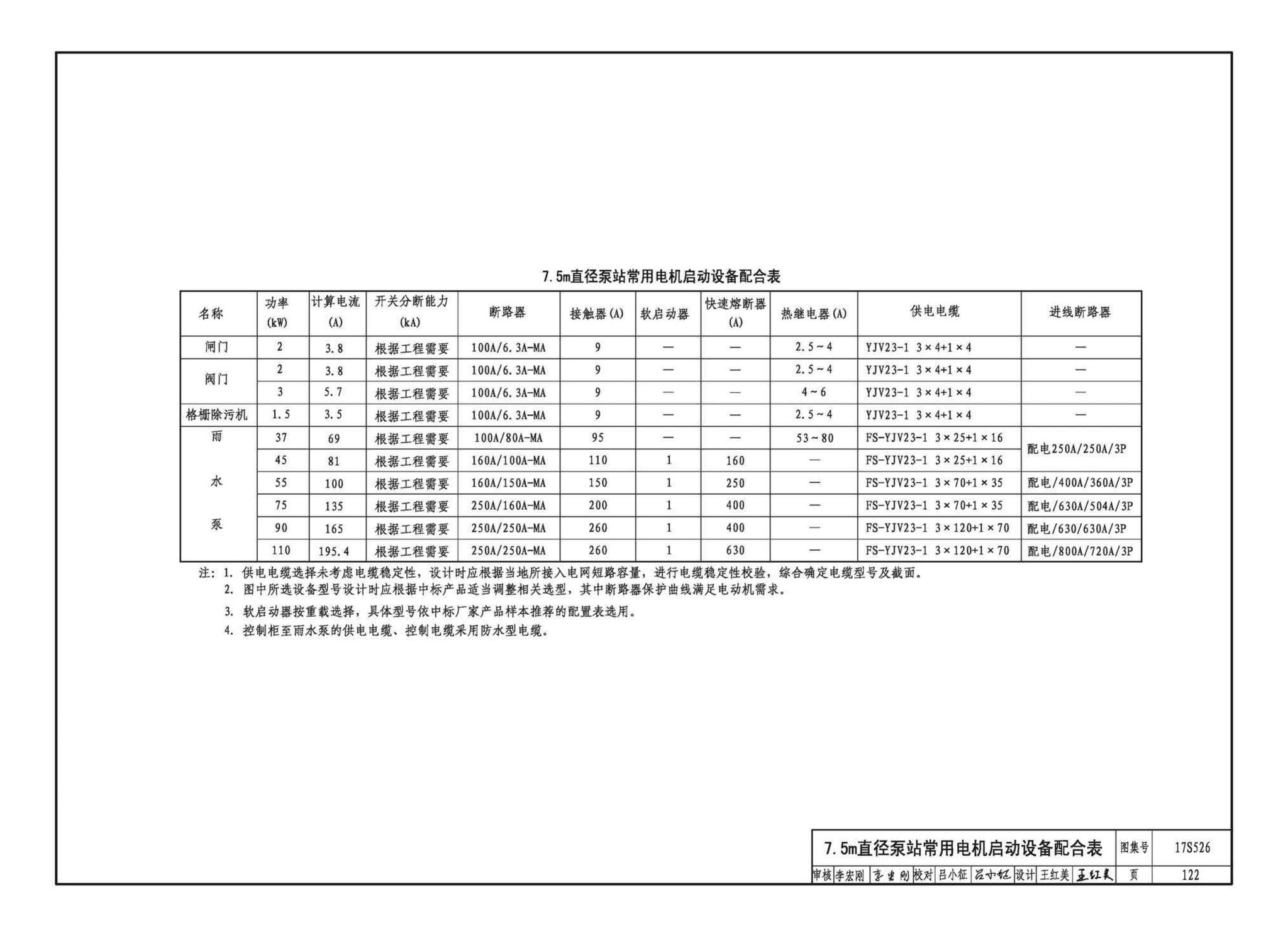 17S526--圆形沉井式雨水泵站