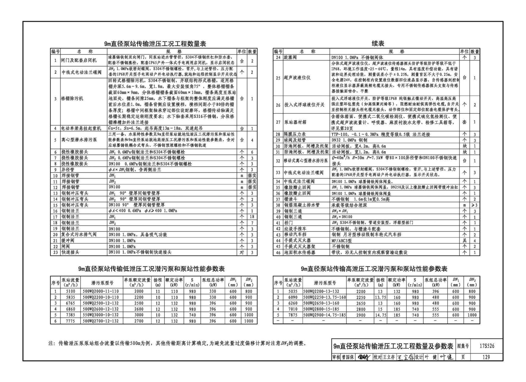 17S526--圆形沉井式雨水泵站