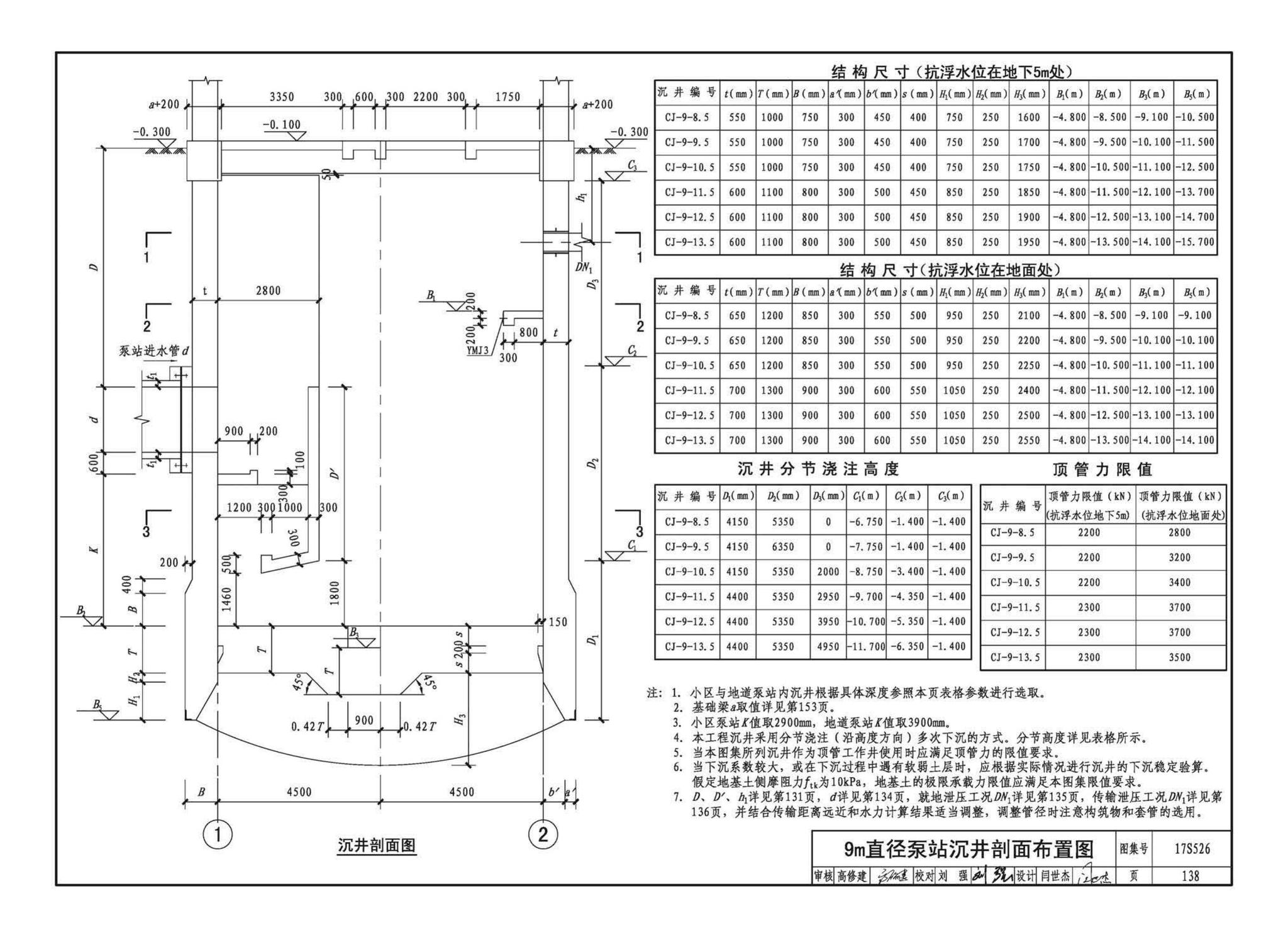 17S526--圆形沉井式雨水泵站